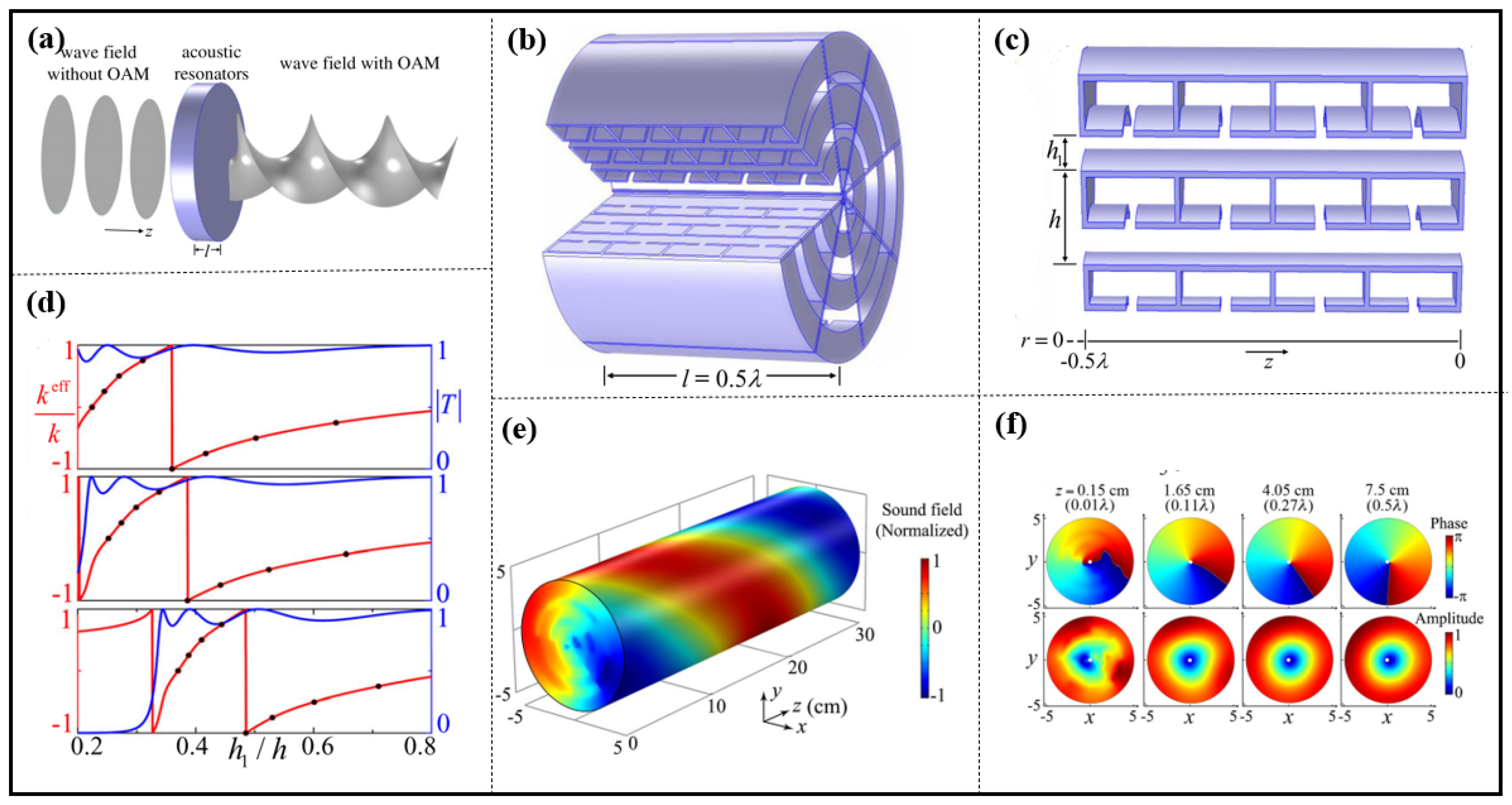 Materials 16 07044 g008
