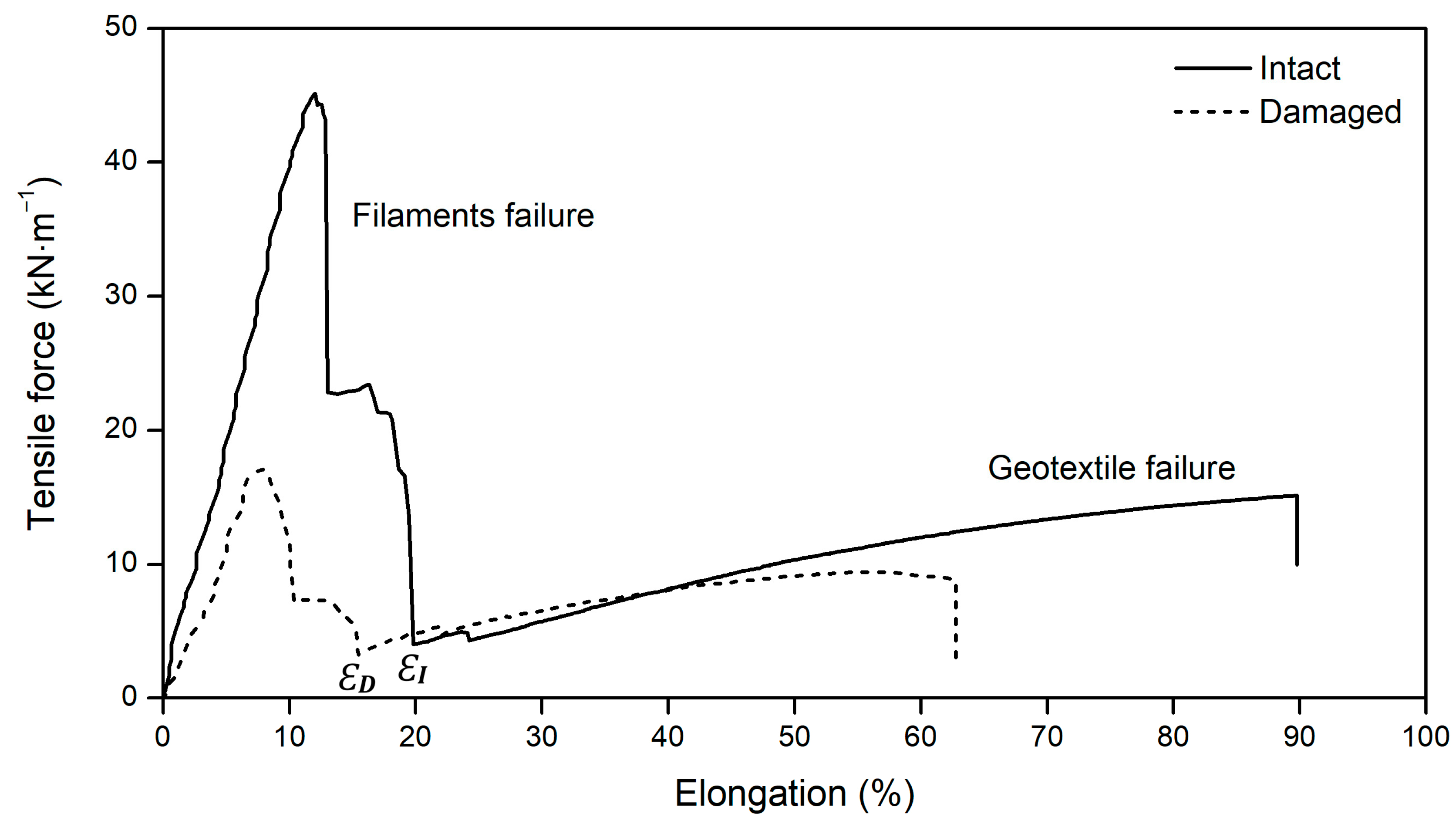 Materials 16 07047 g003