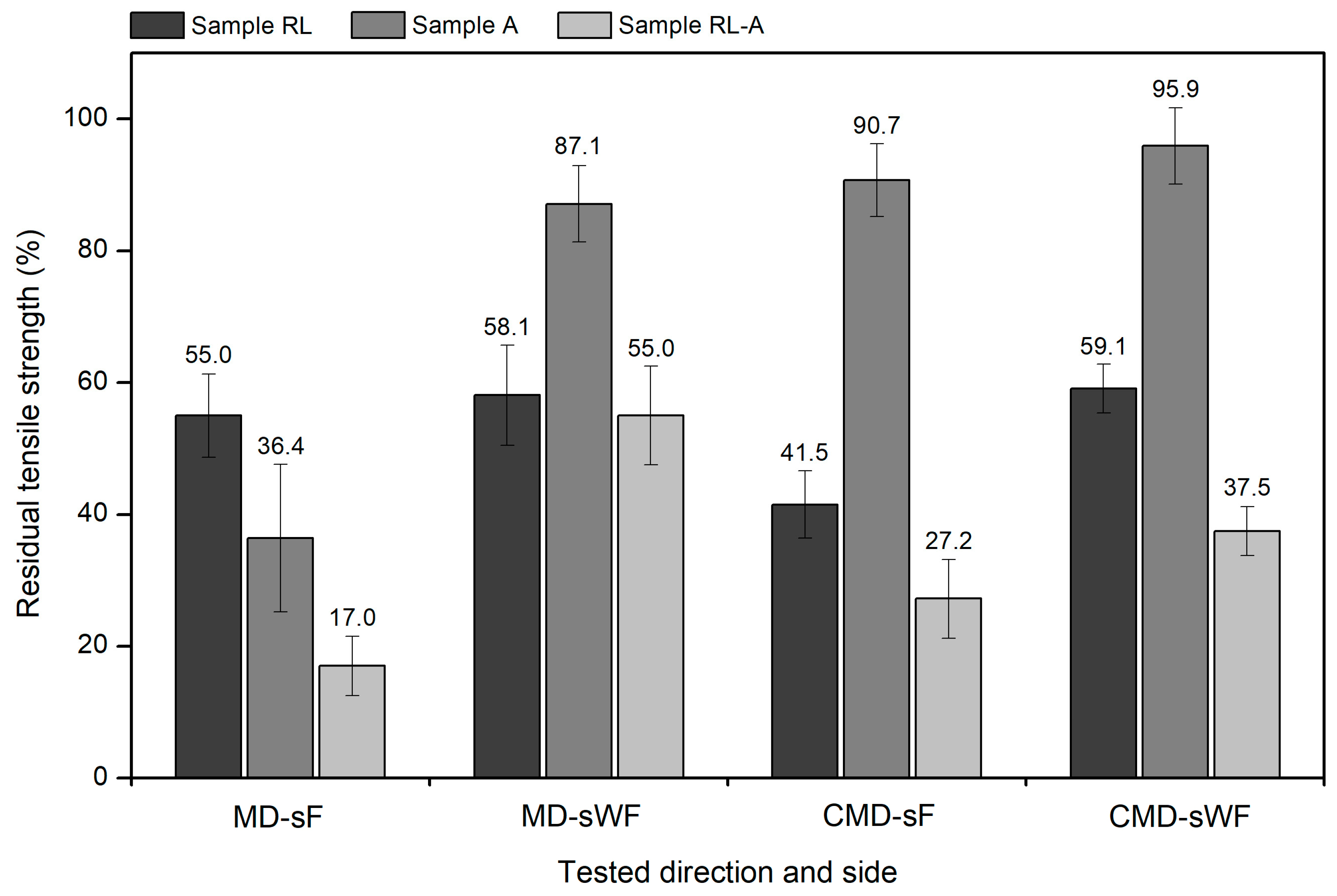 Materials 16 07047 g005