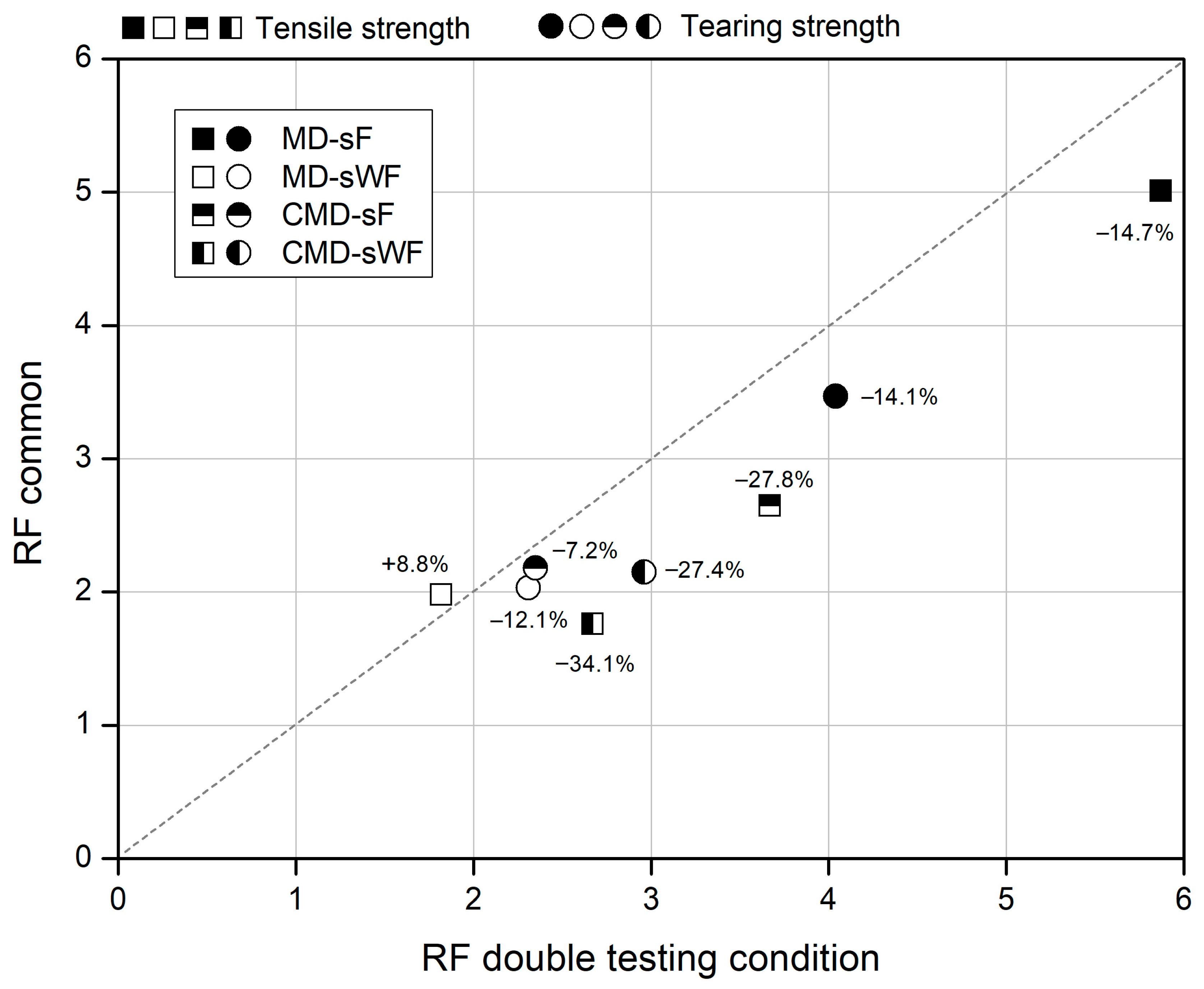 Materials 16 07047 g008