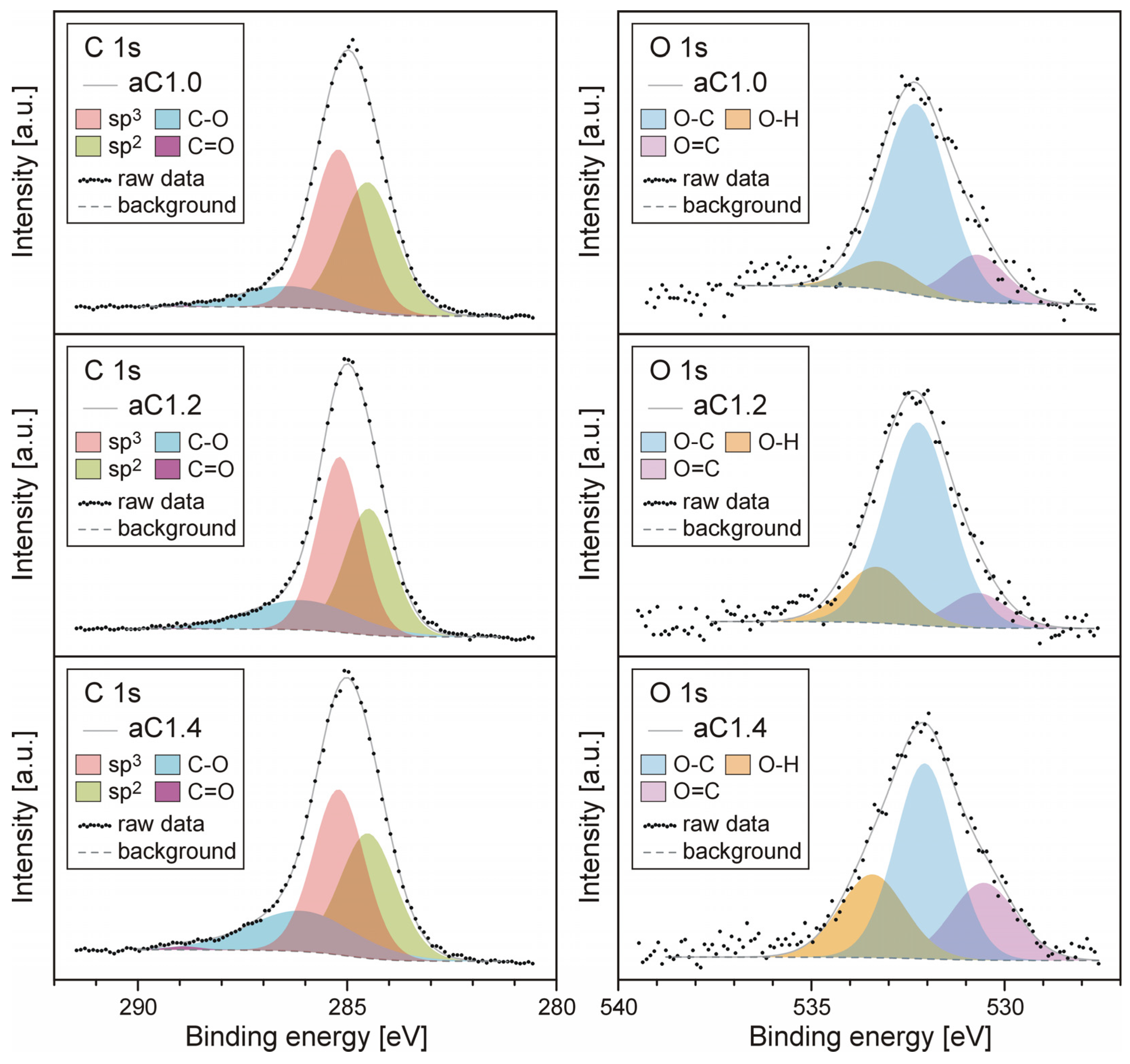 Materials 16 07049 g003