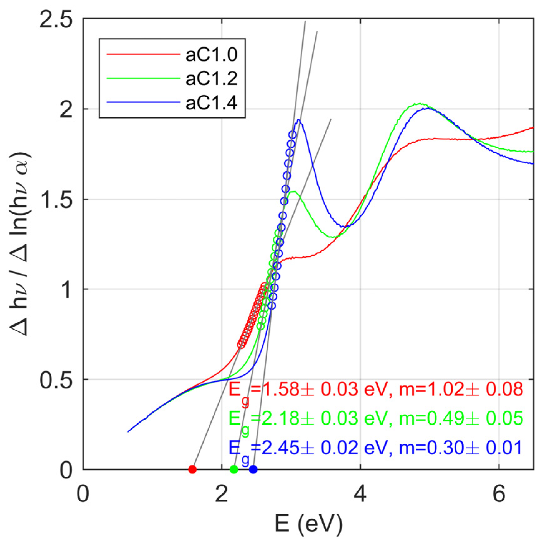 Materials 16 07049 g008