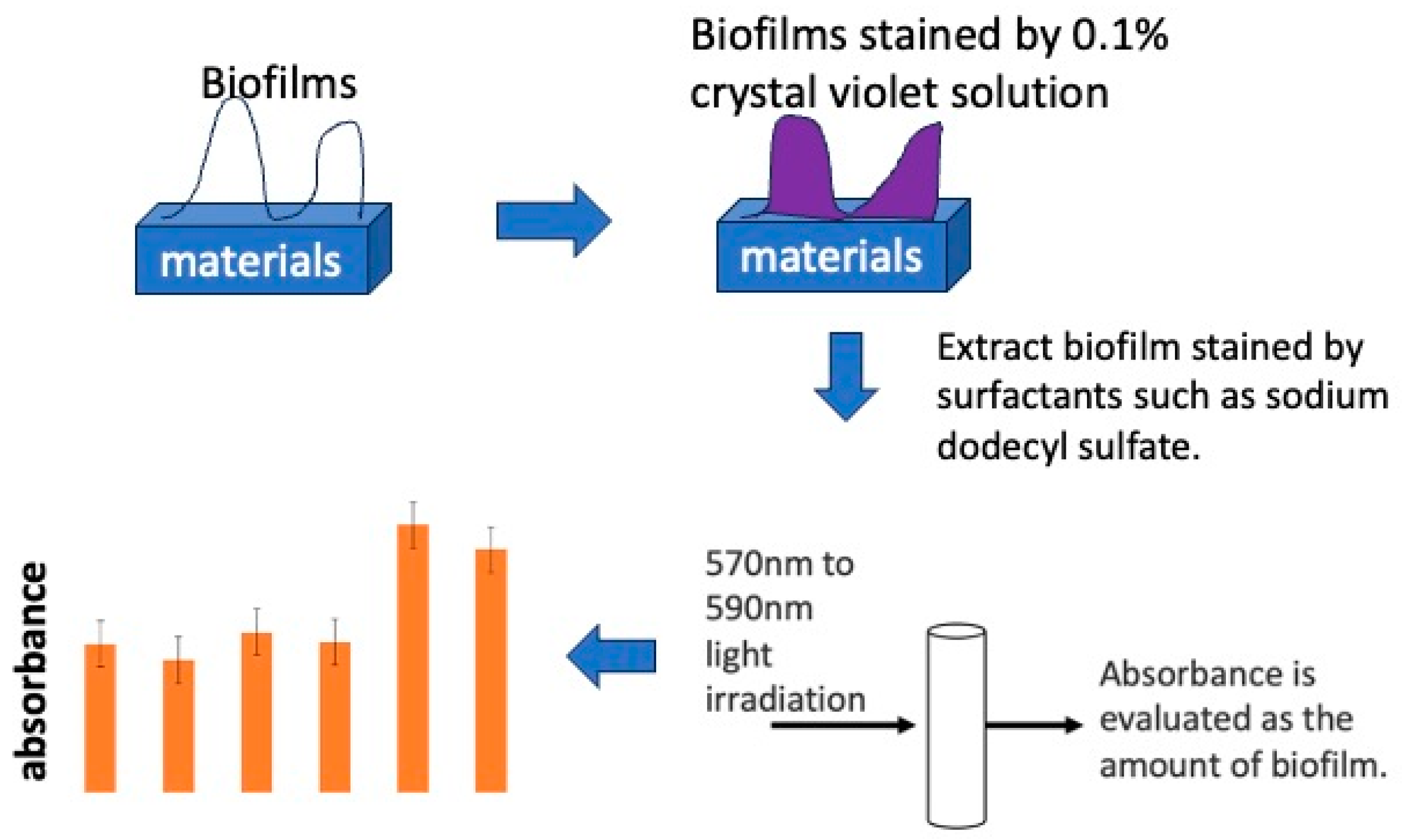 Materials 16 07051 g003 Materials 16 07051 g003