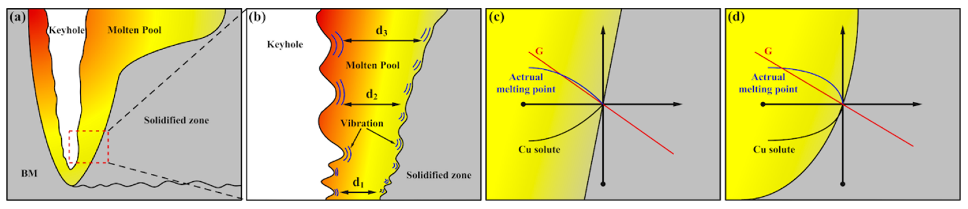 Materials 16 07053 g009