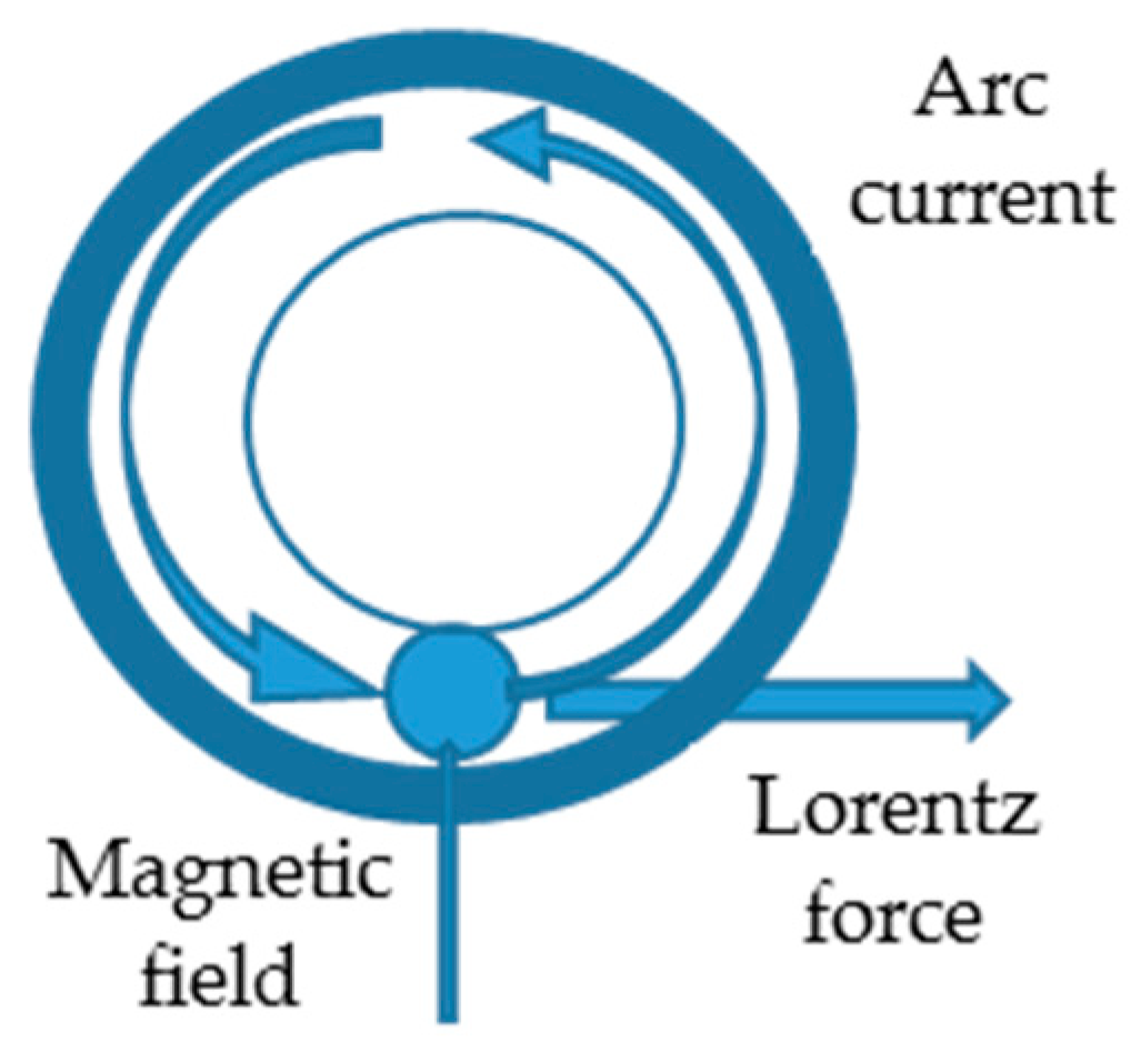 Materials 16 07054 g002
