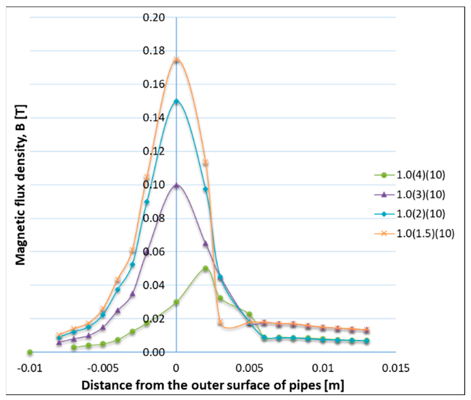 Materials 16 07054 g003