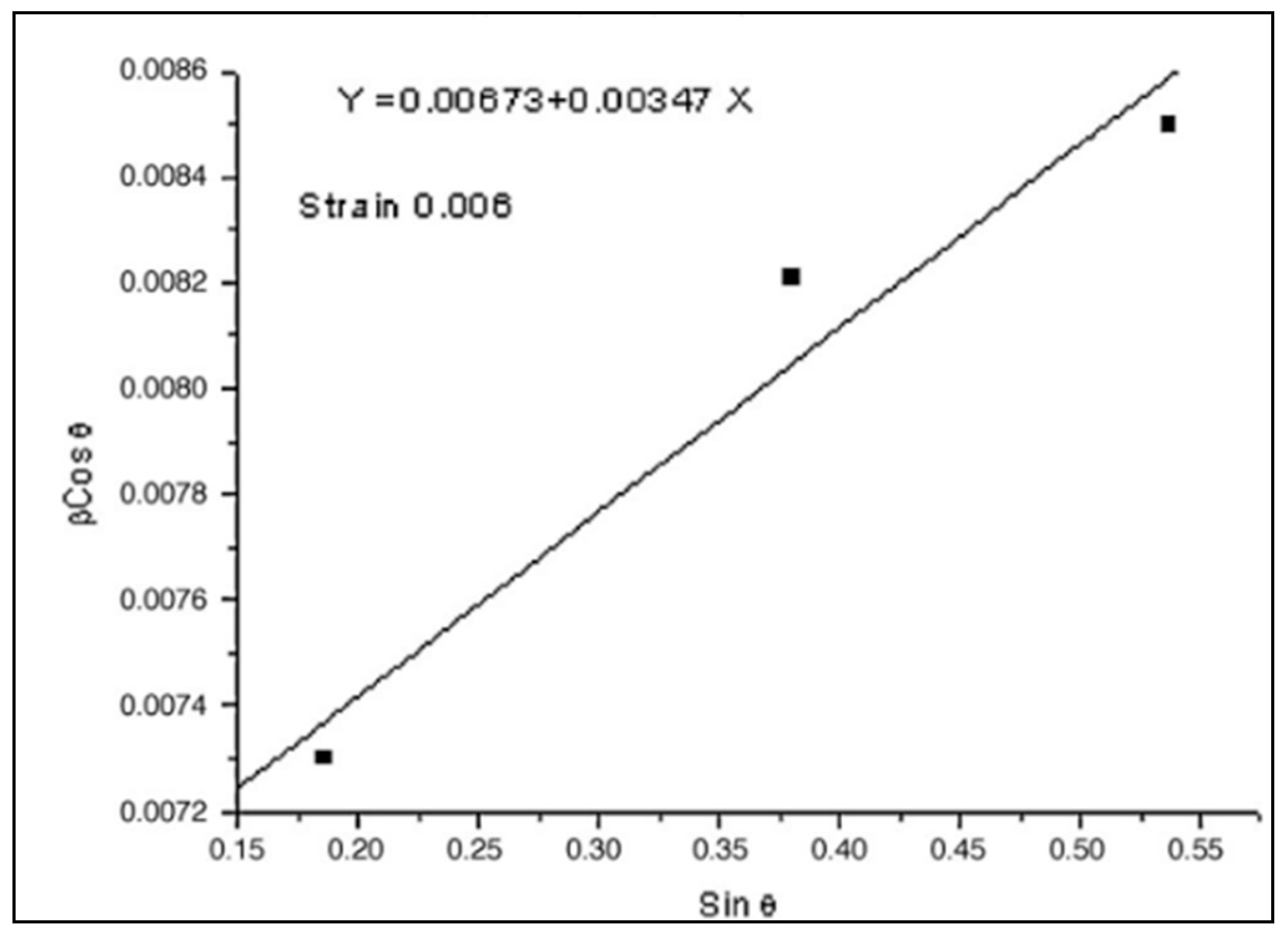 Materials 16 07054 g020