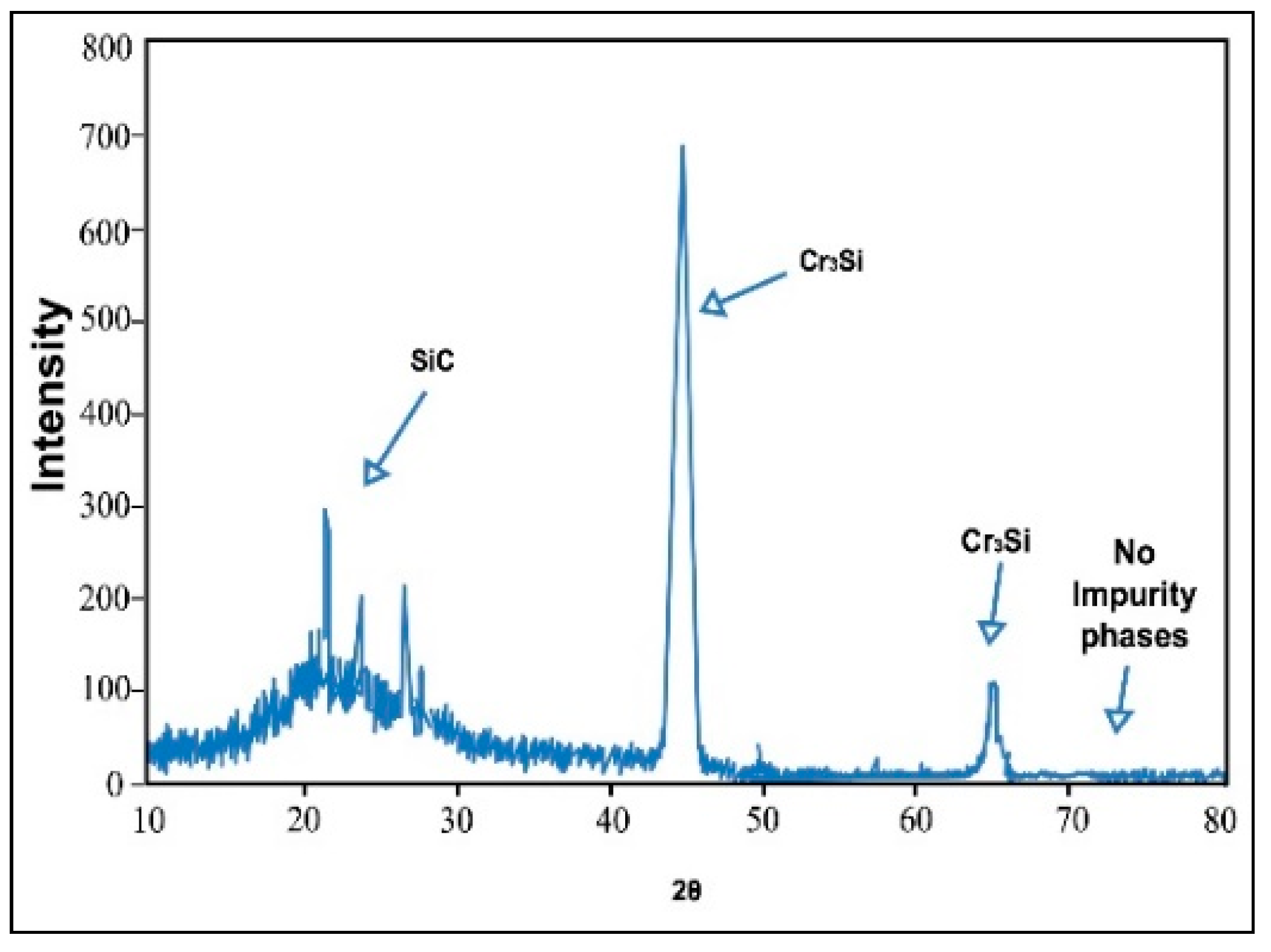 Materials 16 07054 g021