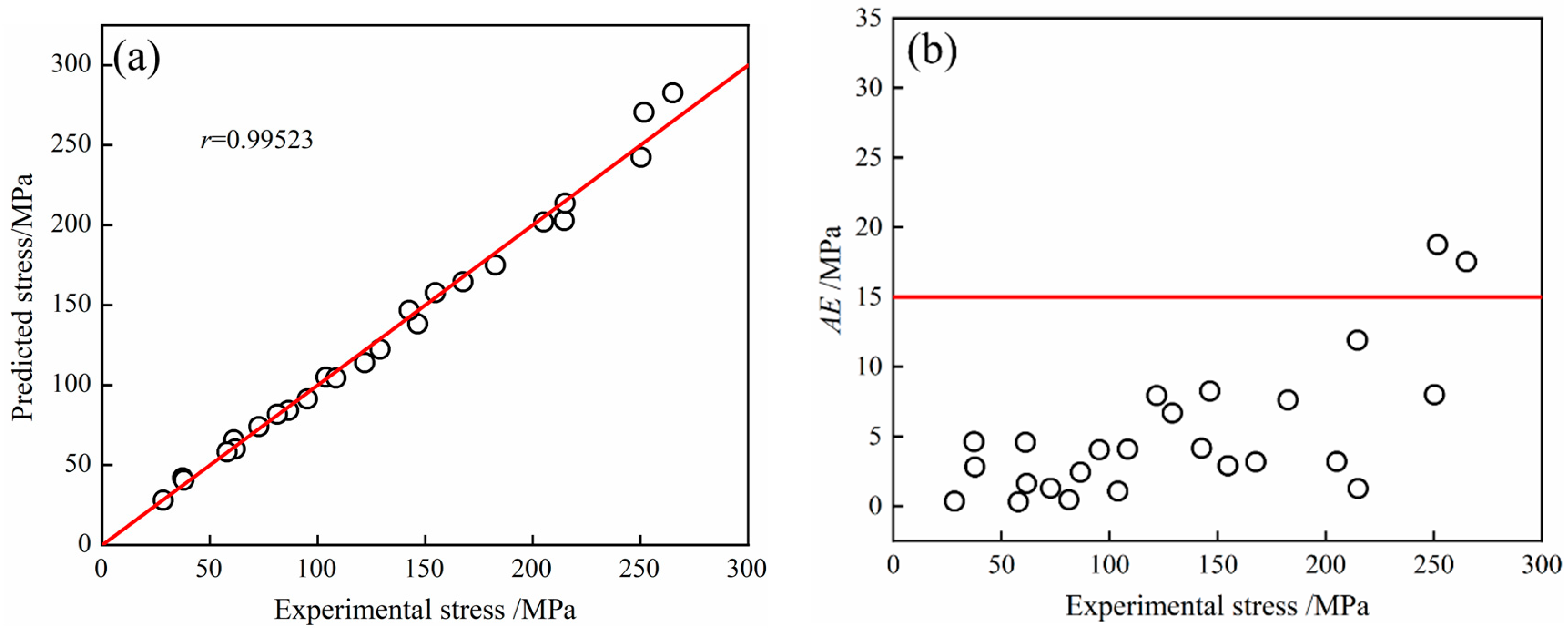Materials 16 07056 g005