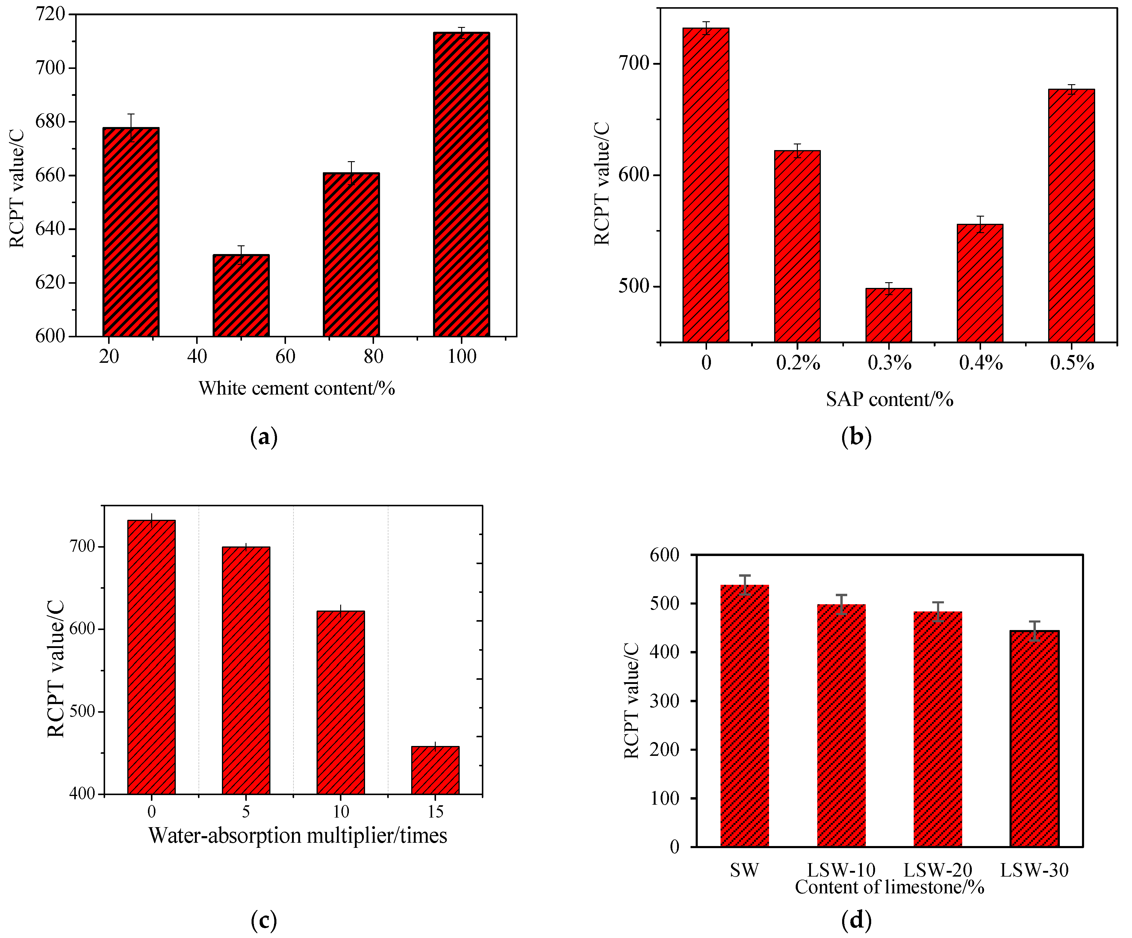 Materials 16 07058 g003
