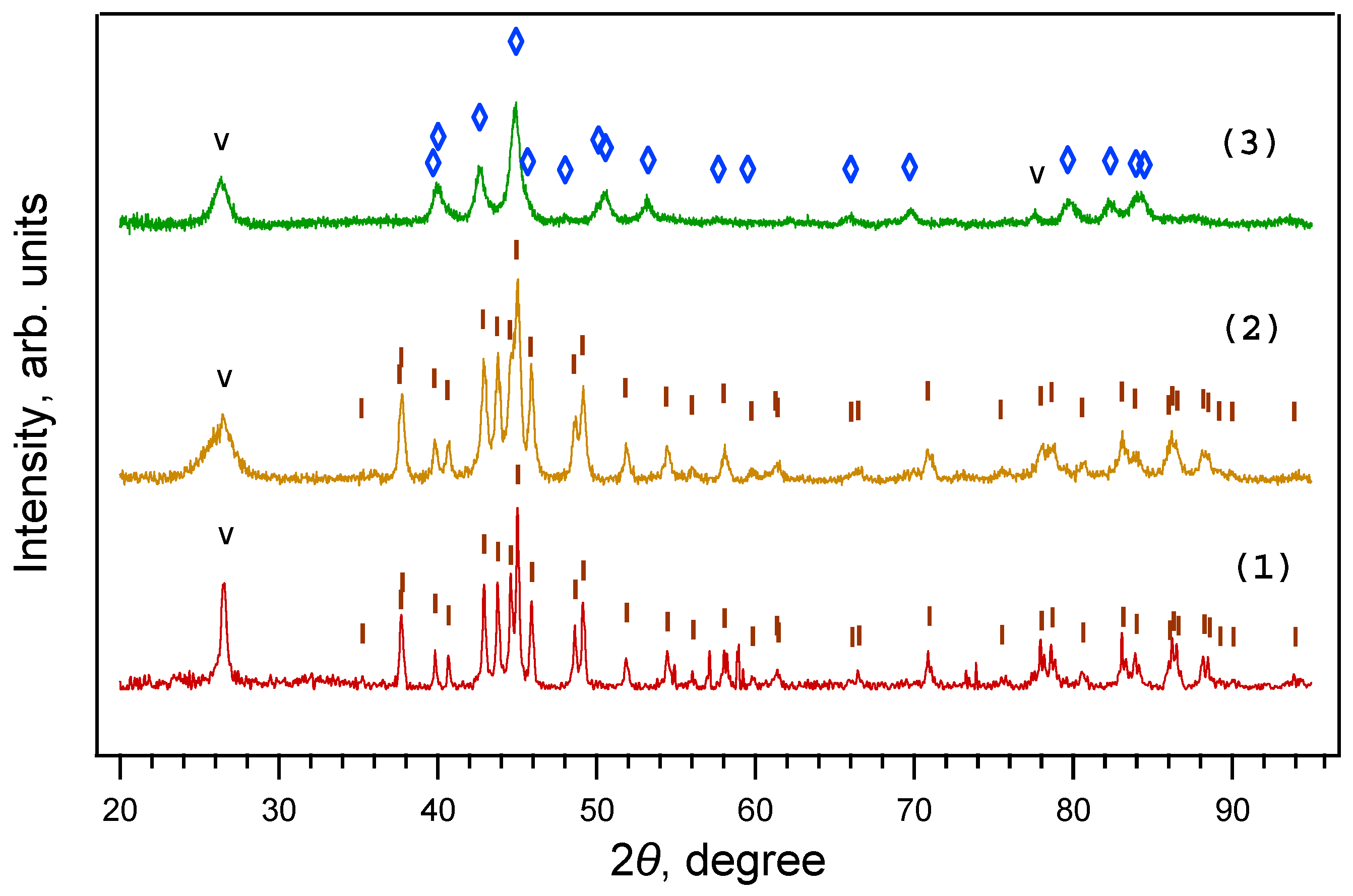 Materials 16 07063 g002