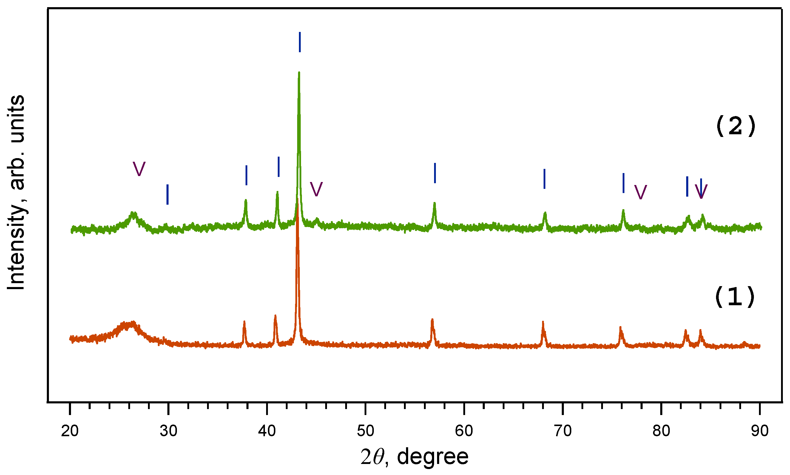 Materials 16 07063 g004