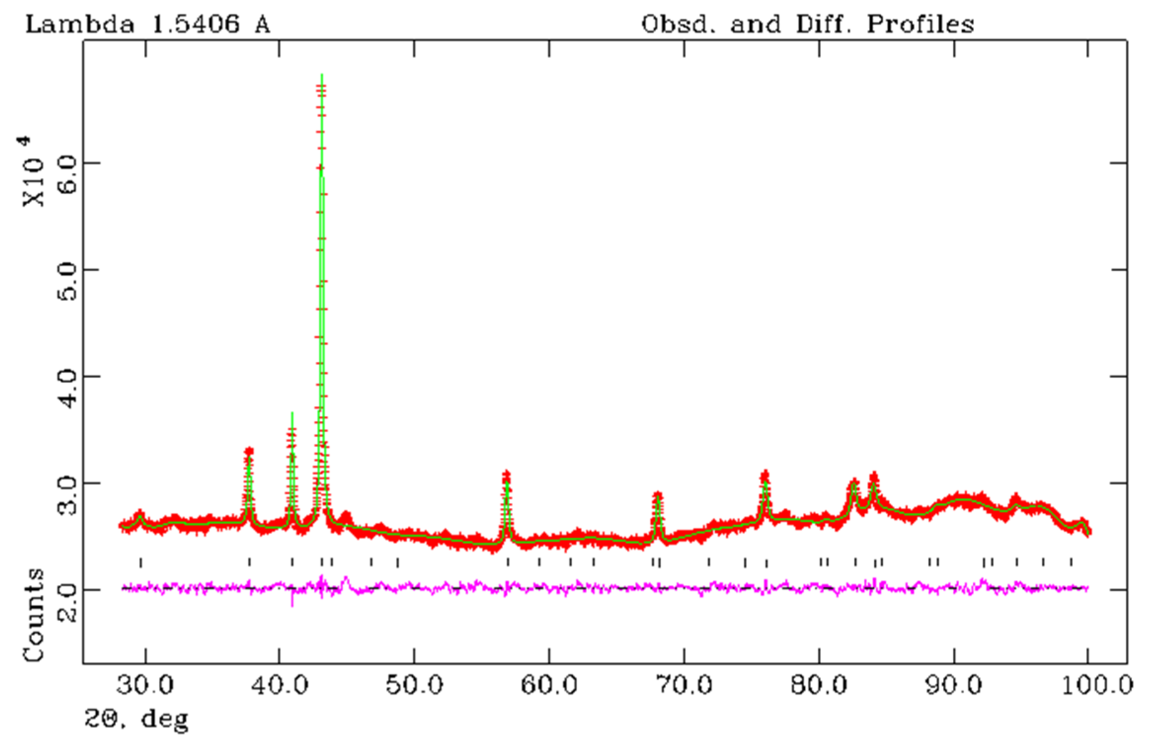 Materials 16 07063 g008