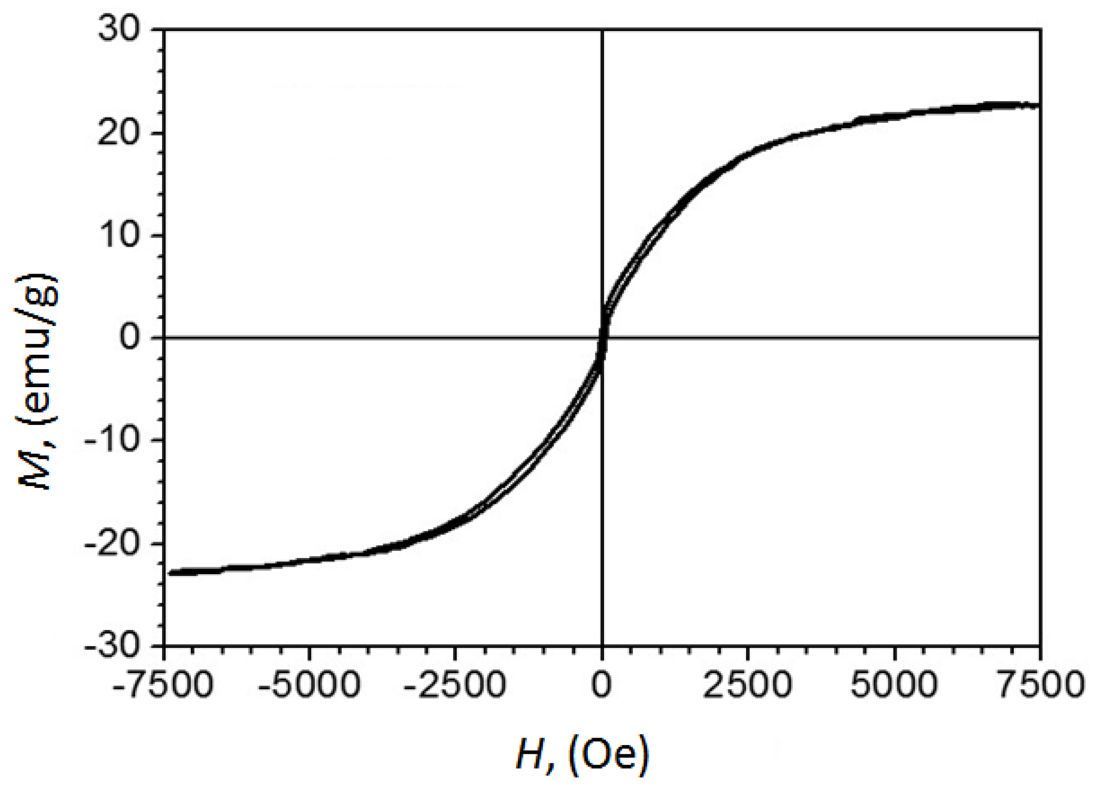 Materials 16 07063 g010
