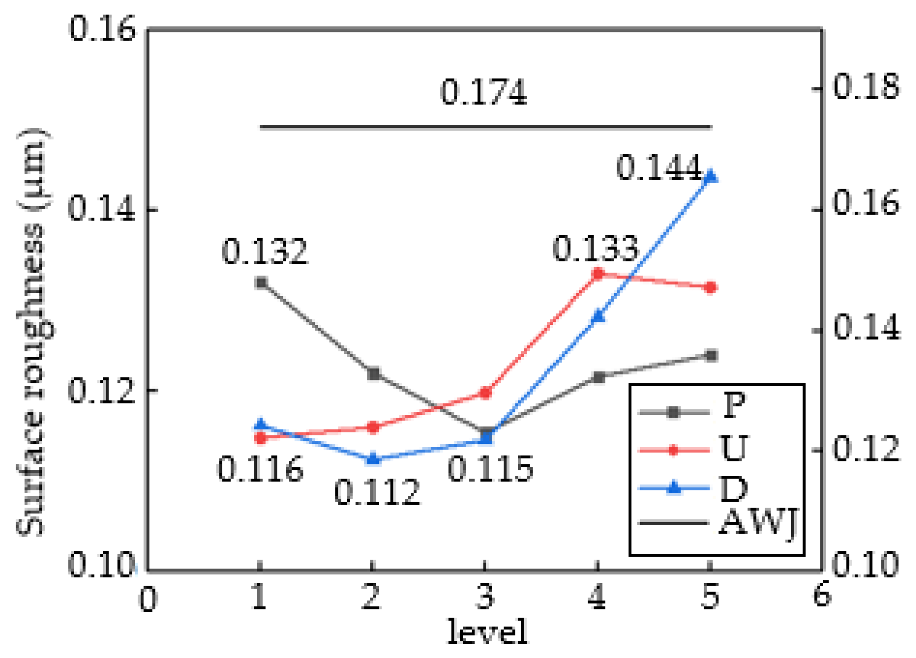 Materials 16 07064 g005