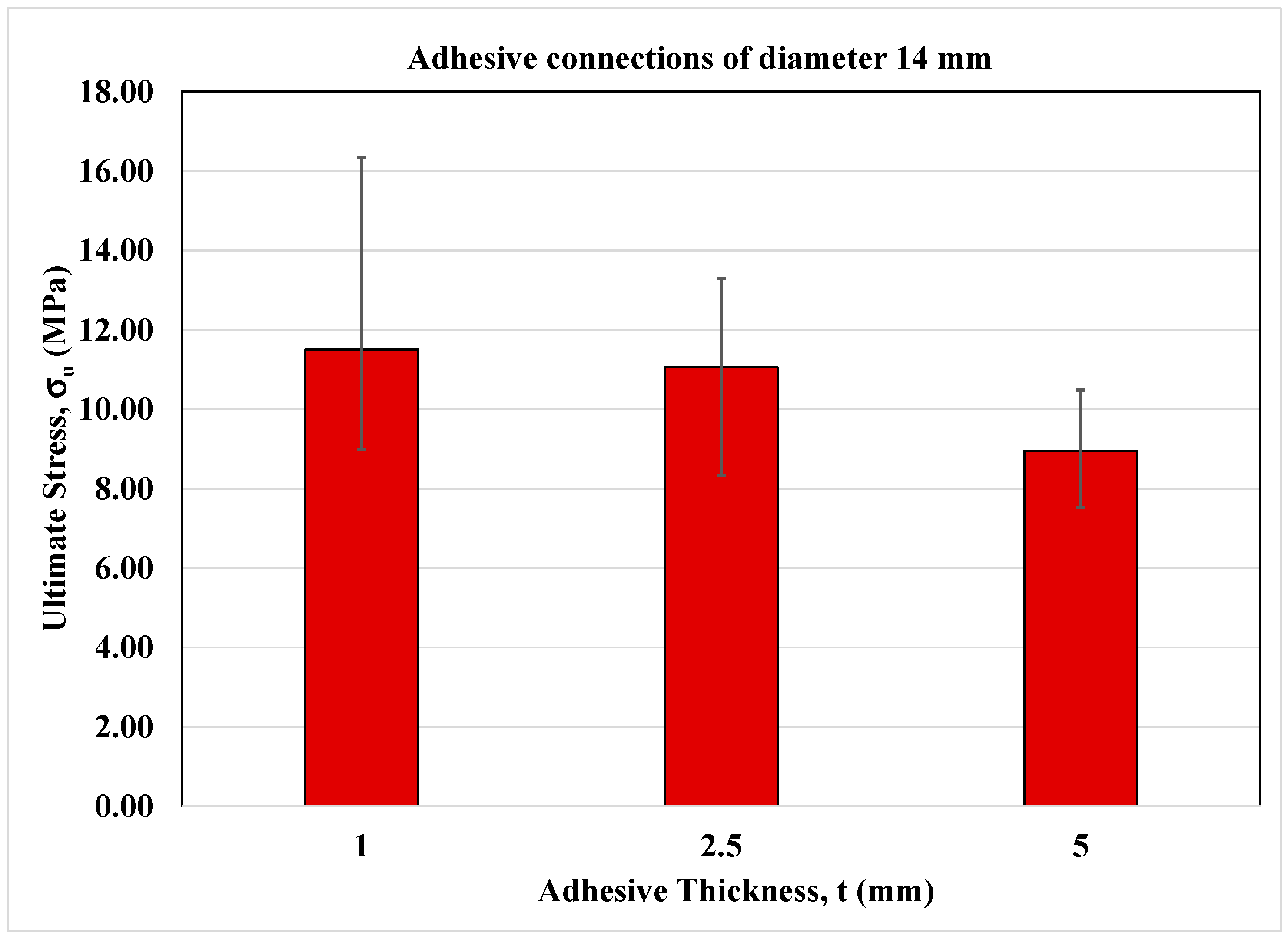 Materials 16 07066 g007