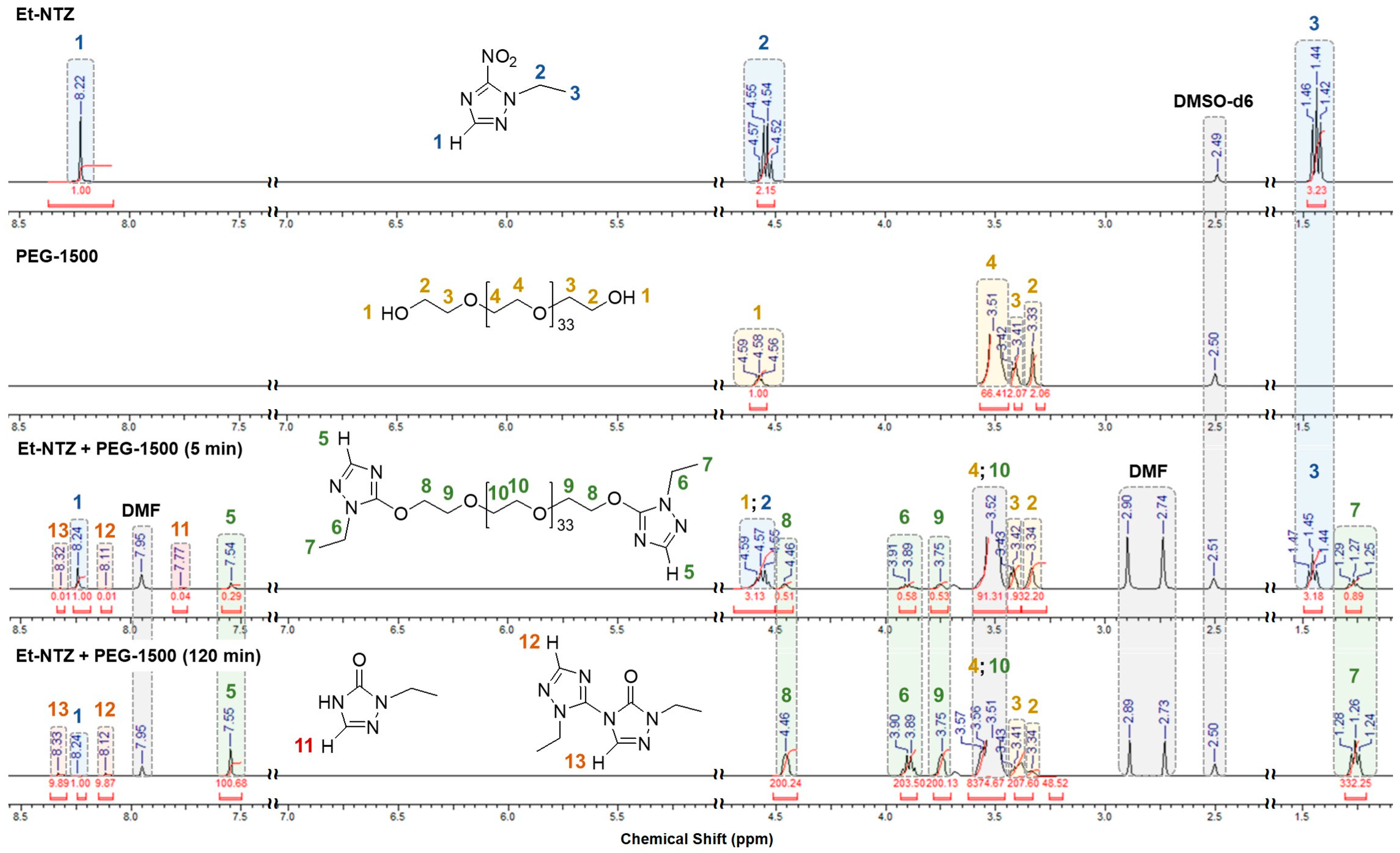 Materials 16 07068 g006