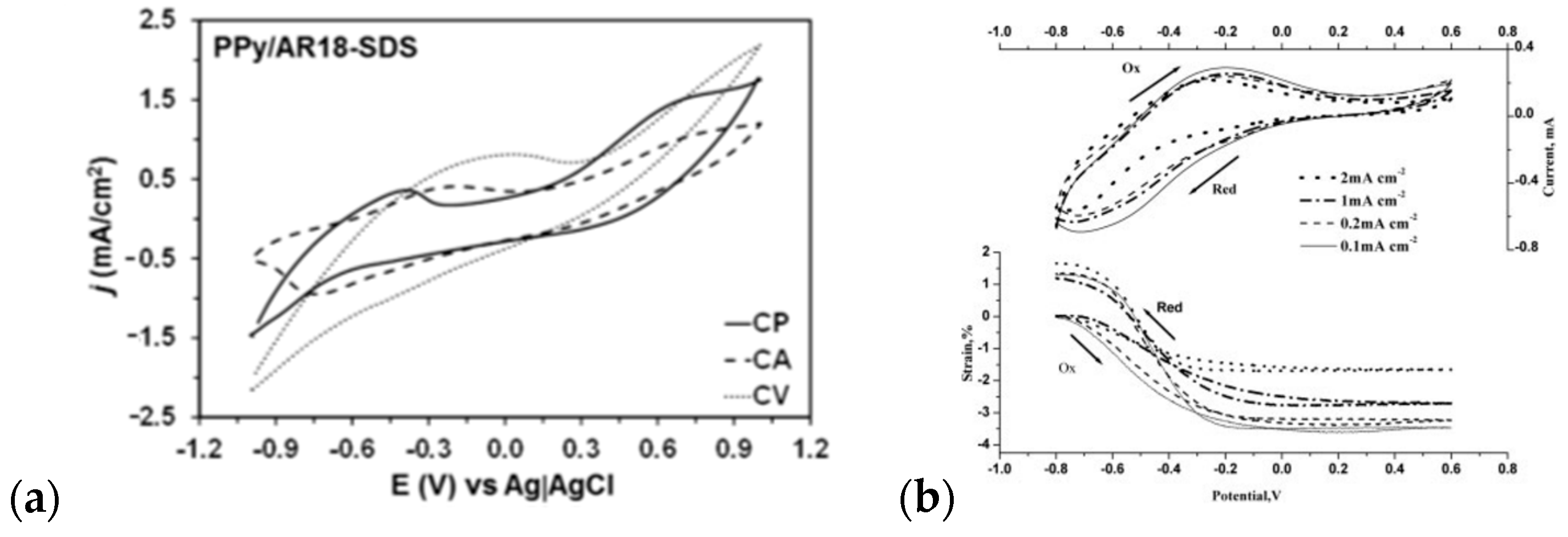 Materials 16 07069 g004 Materials 16 07069 g004
