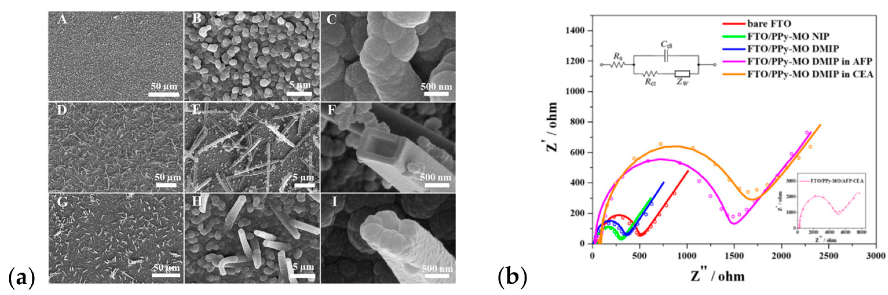 Materials 16 07069 g010 Materials 16 07069 g010
