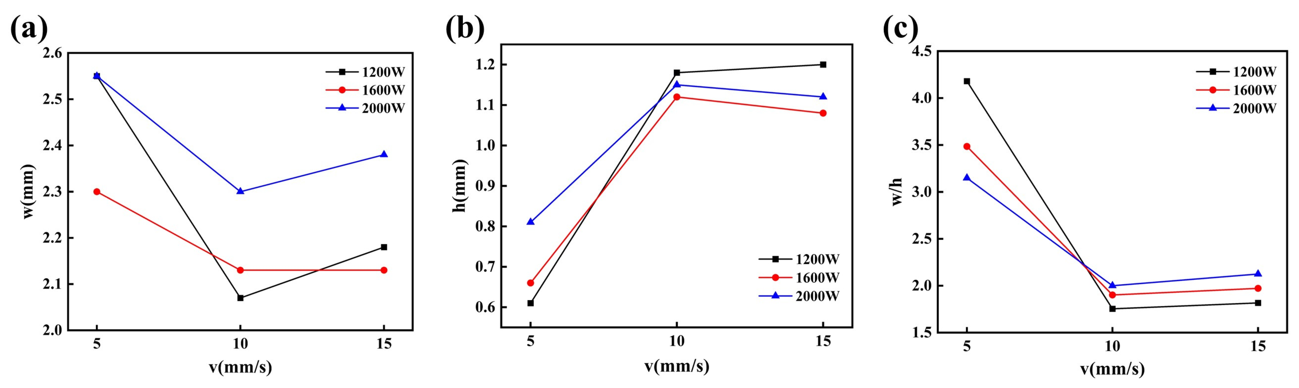 Materials 16 07070 g004