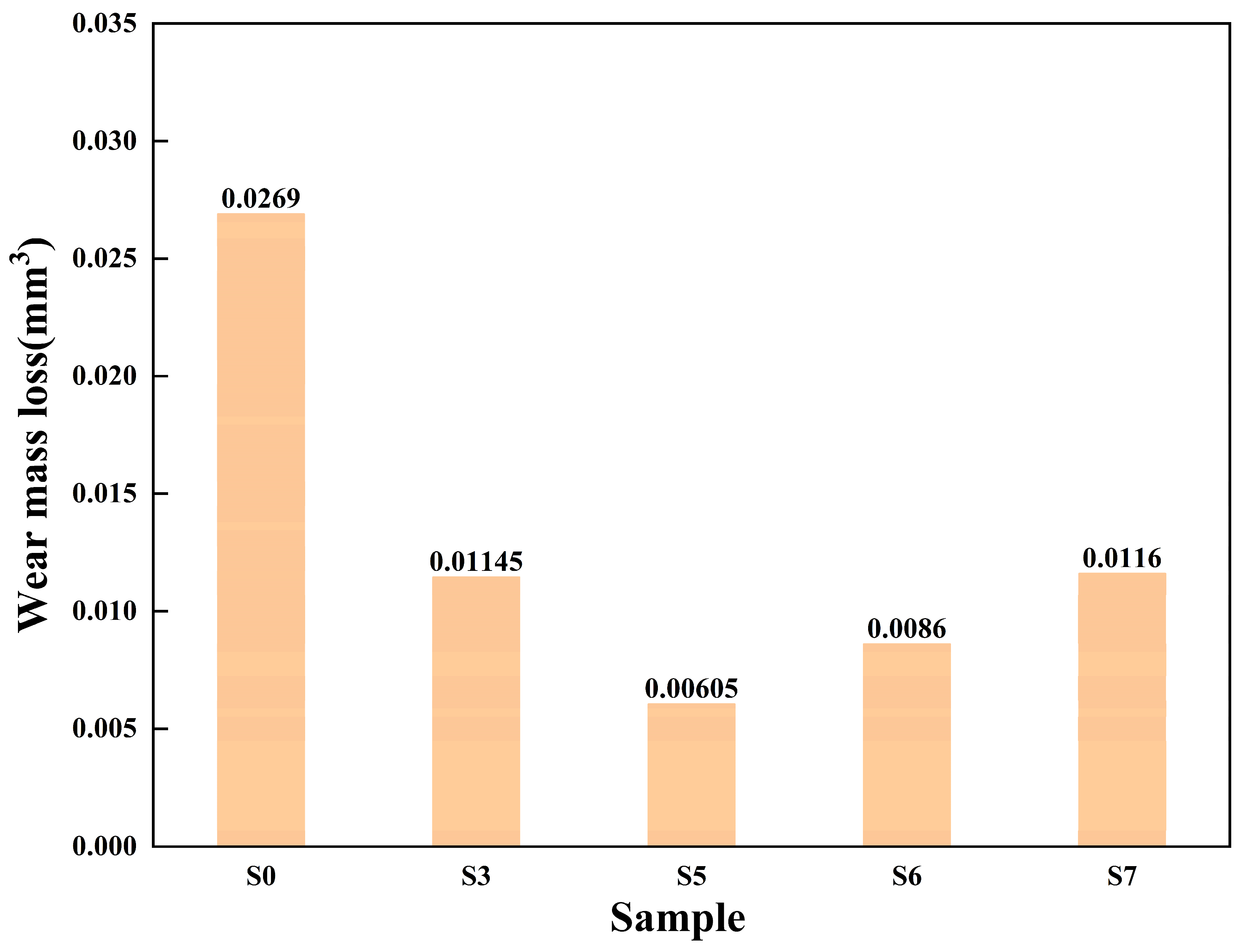 Materials 16 07070 g012
