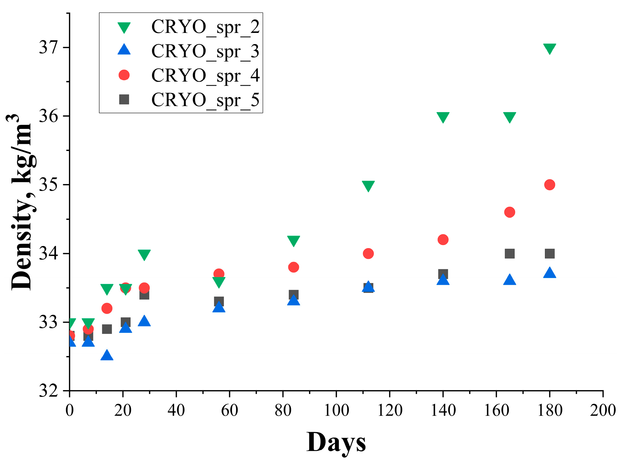 Materials 16 07071 g003