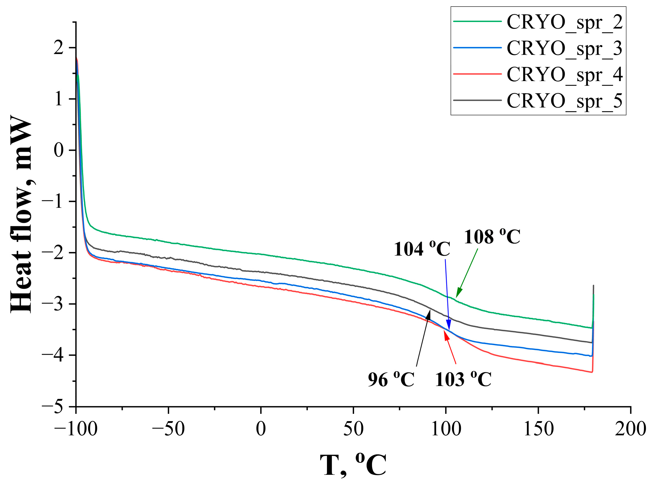 Materials 16 07071 g005