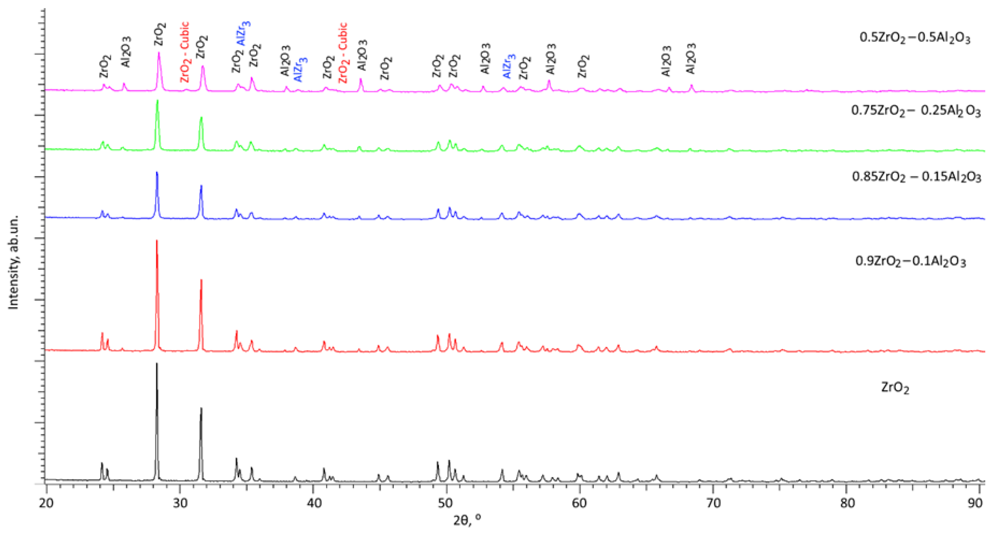 Materials 16 07072 g001