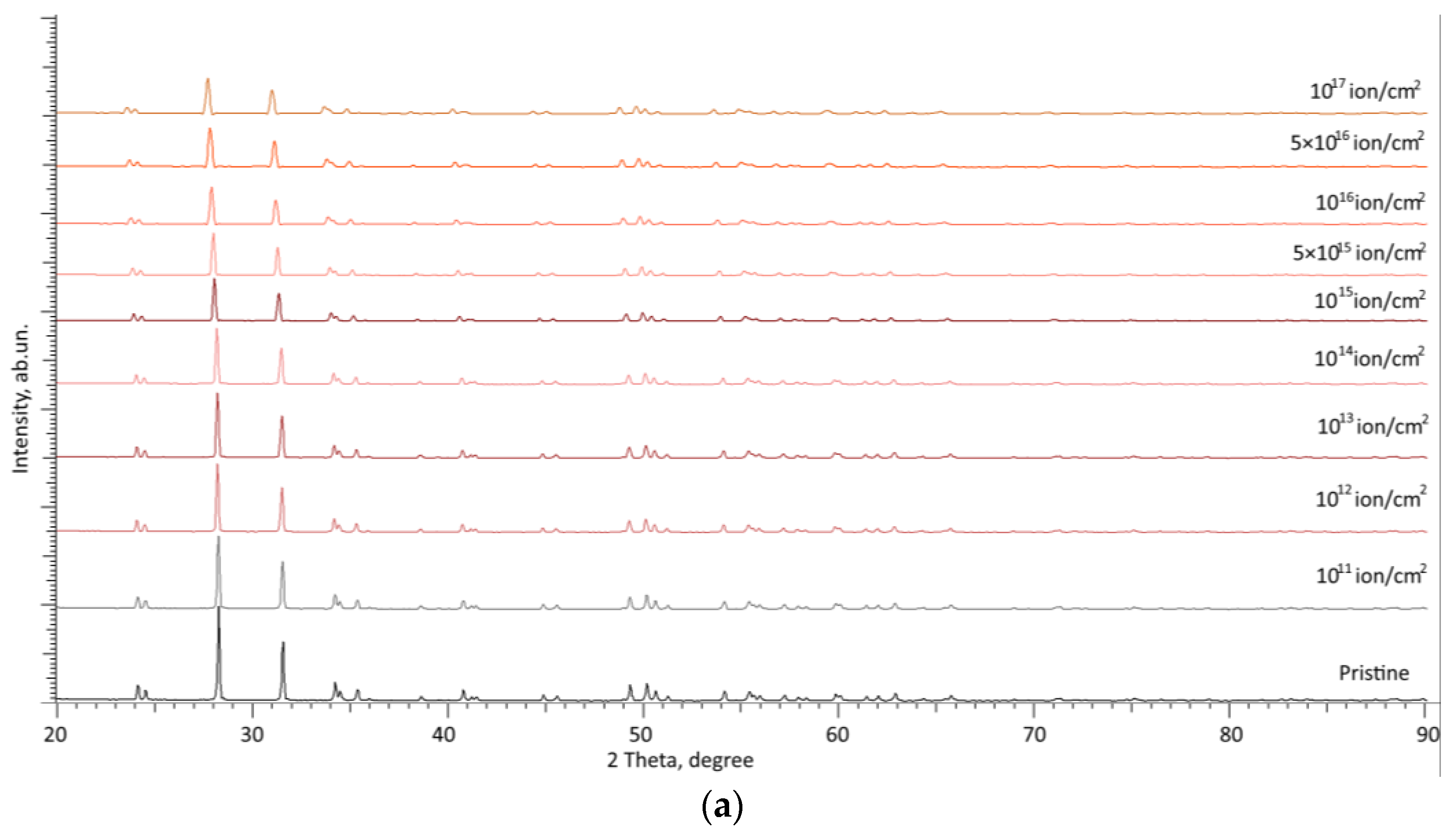 Materials 16 07072 g002a