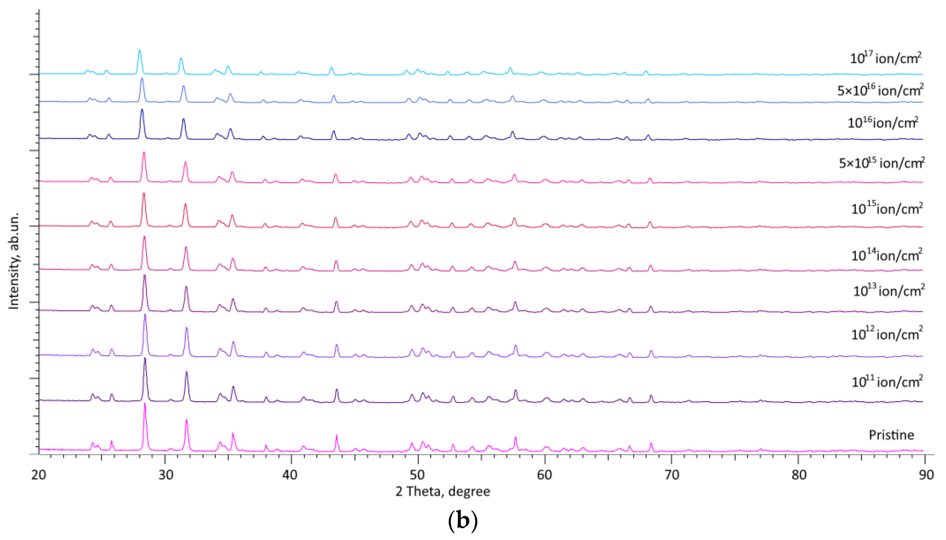 Materials 16 07072 g002b