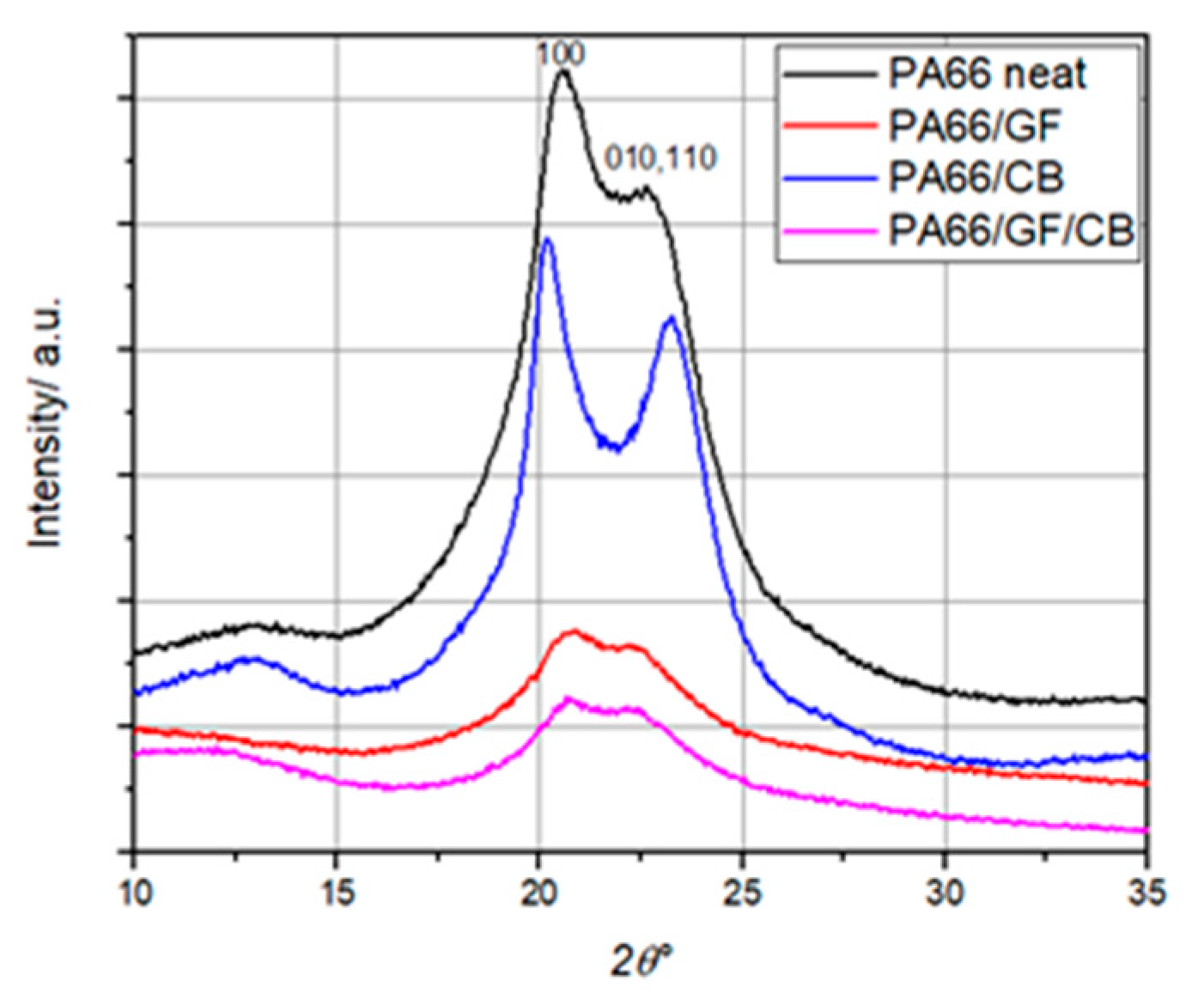Materials 16 07073 g002