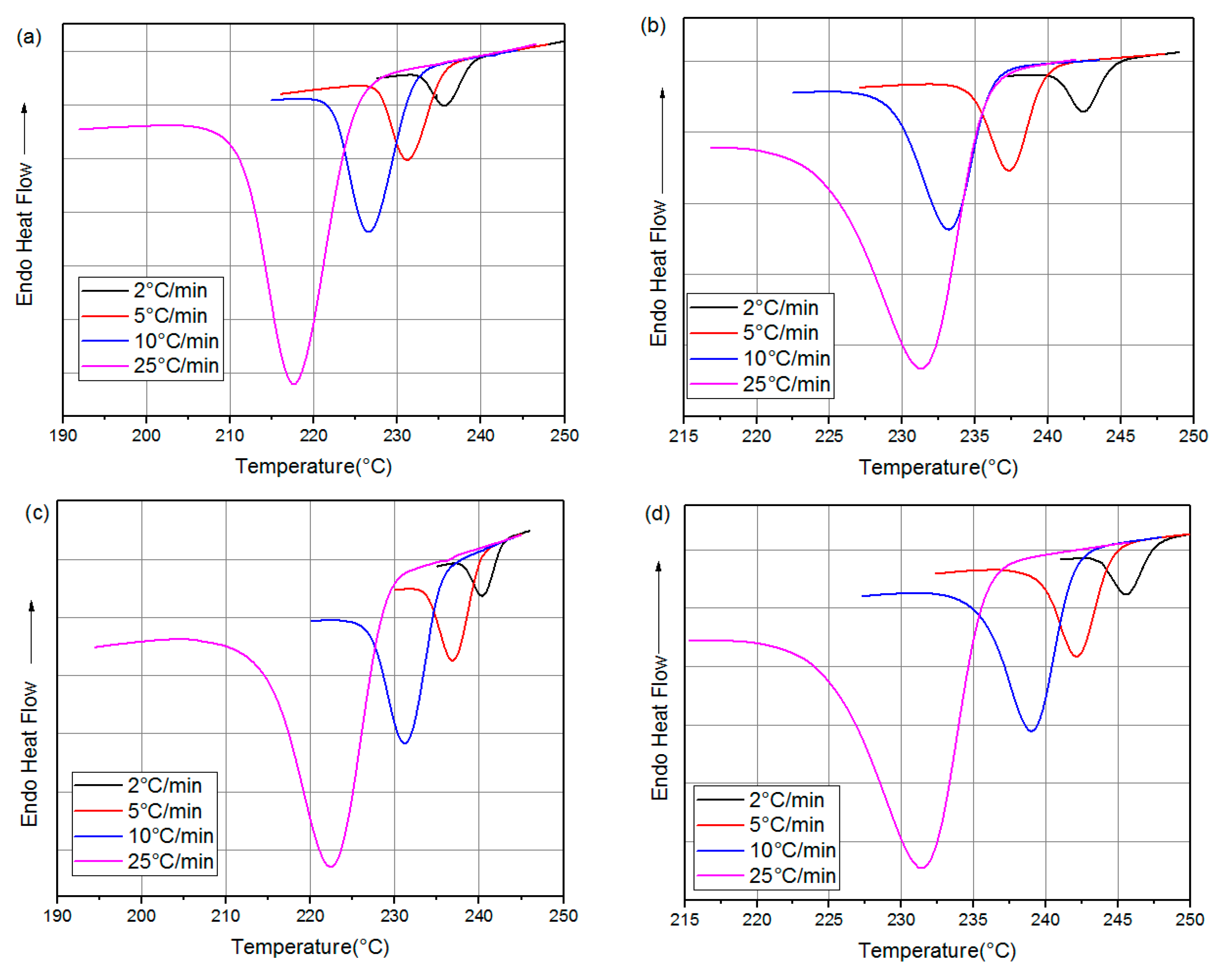 Materials 16 07073 g003