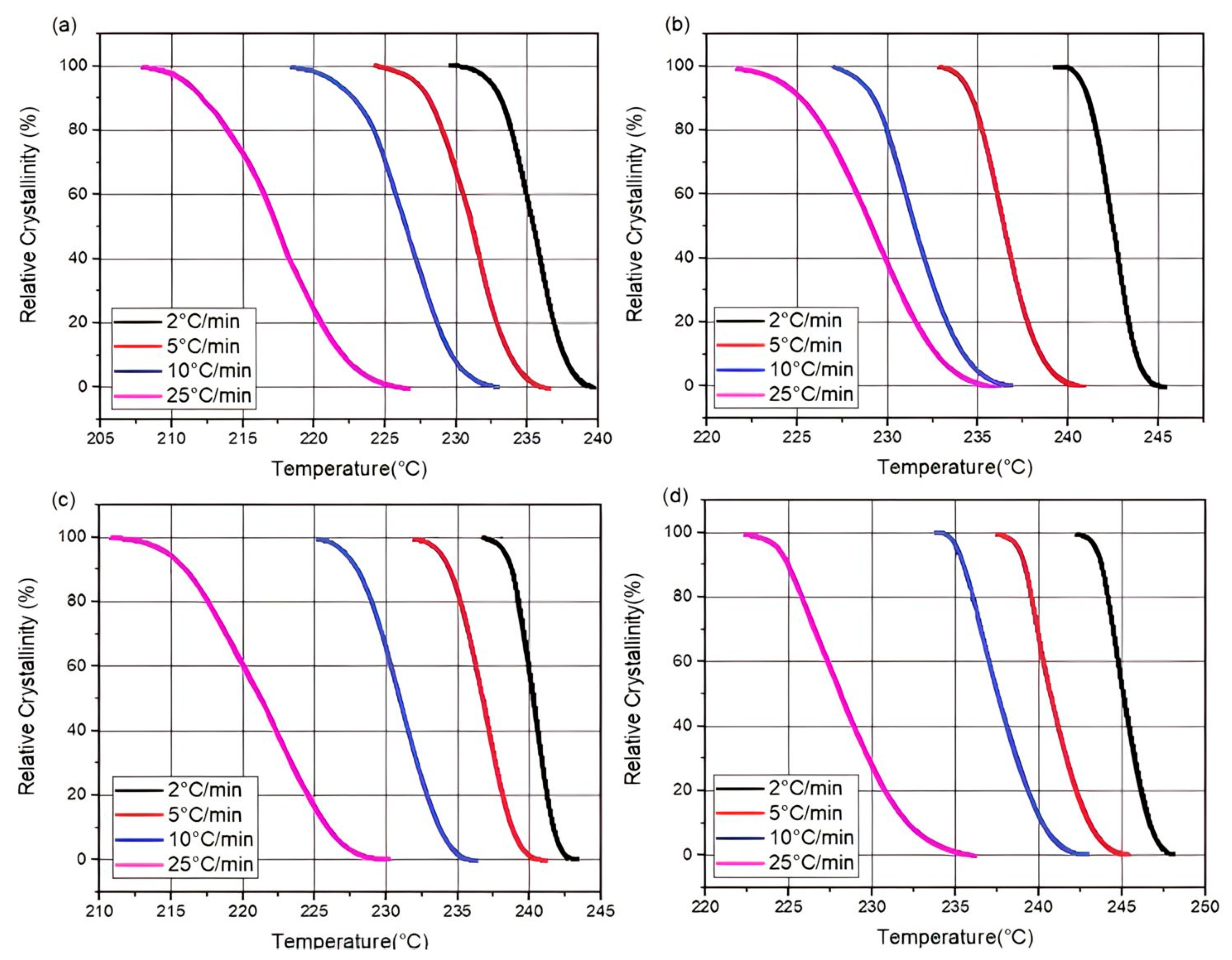 Materials 16 07073 g004