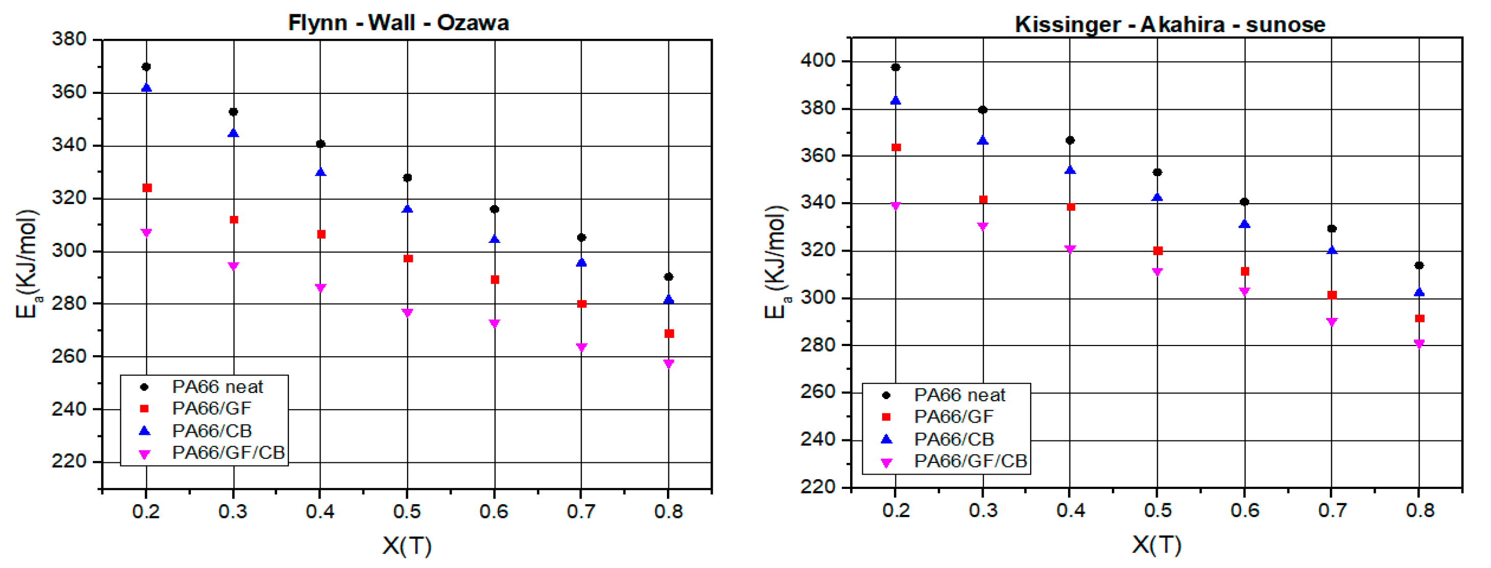 Materials 16 07073 g007
