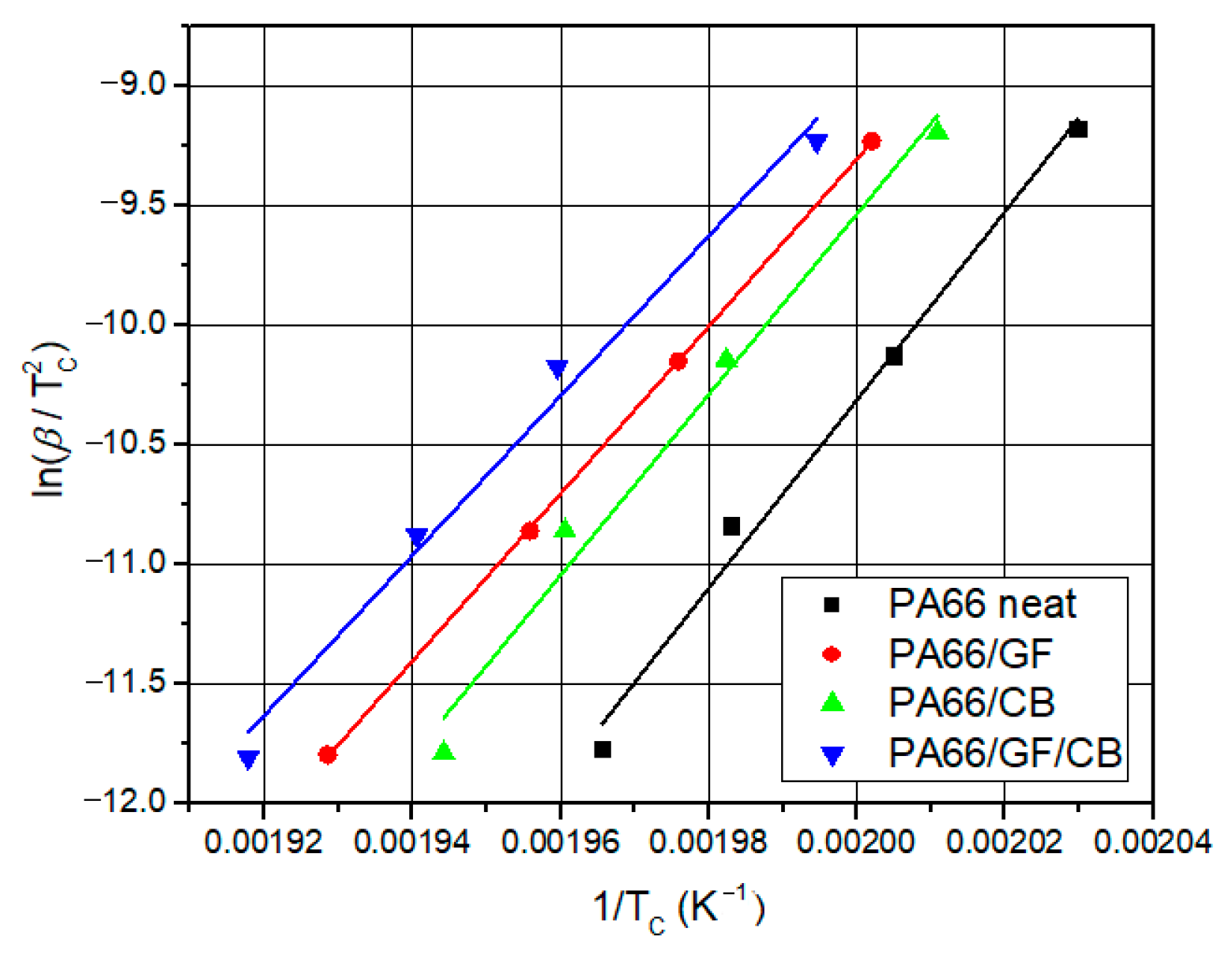 Materials 16 07073 g008