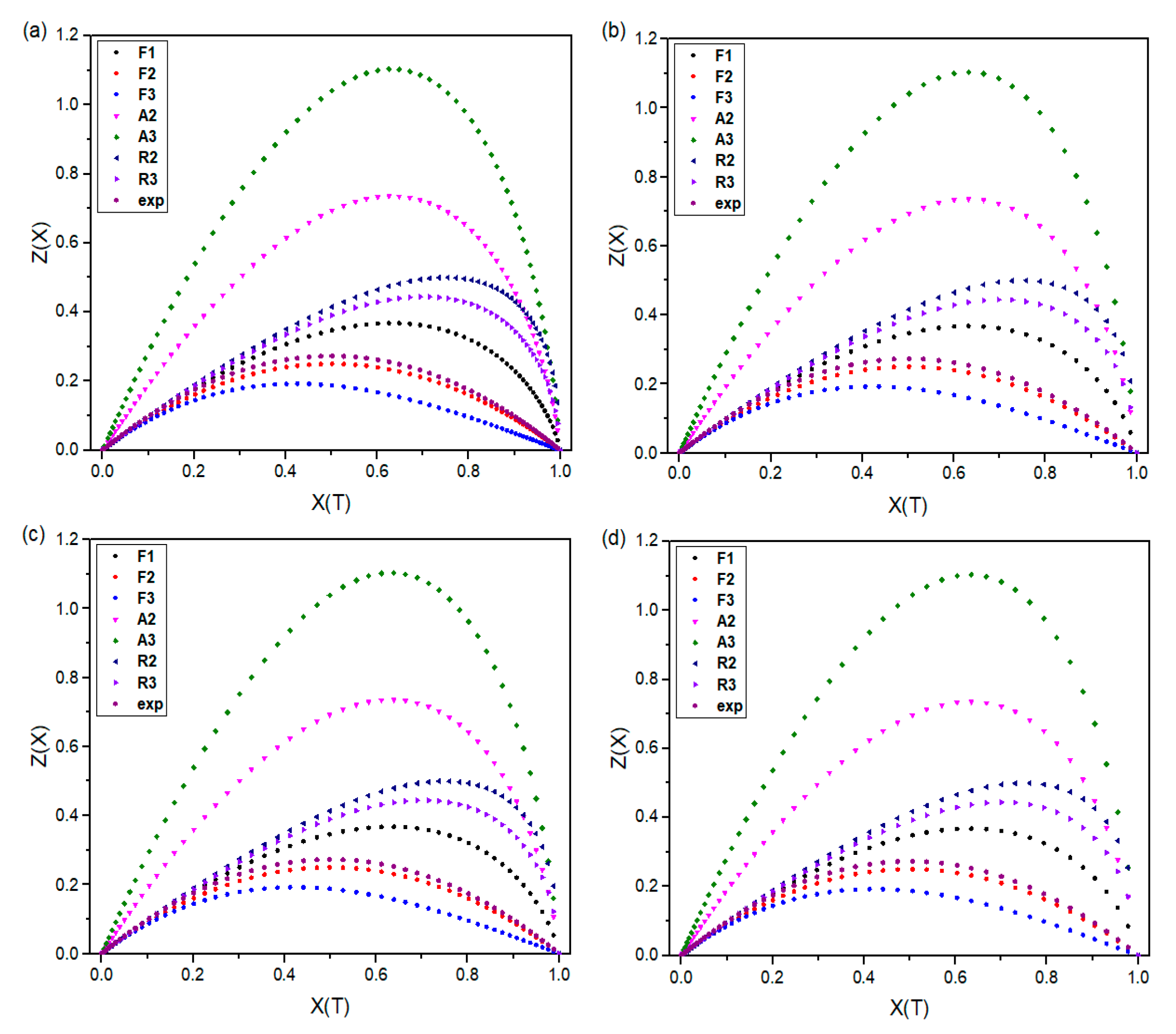 Materials 16 07073 g011