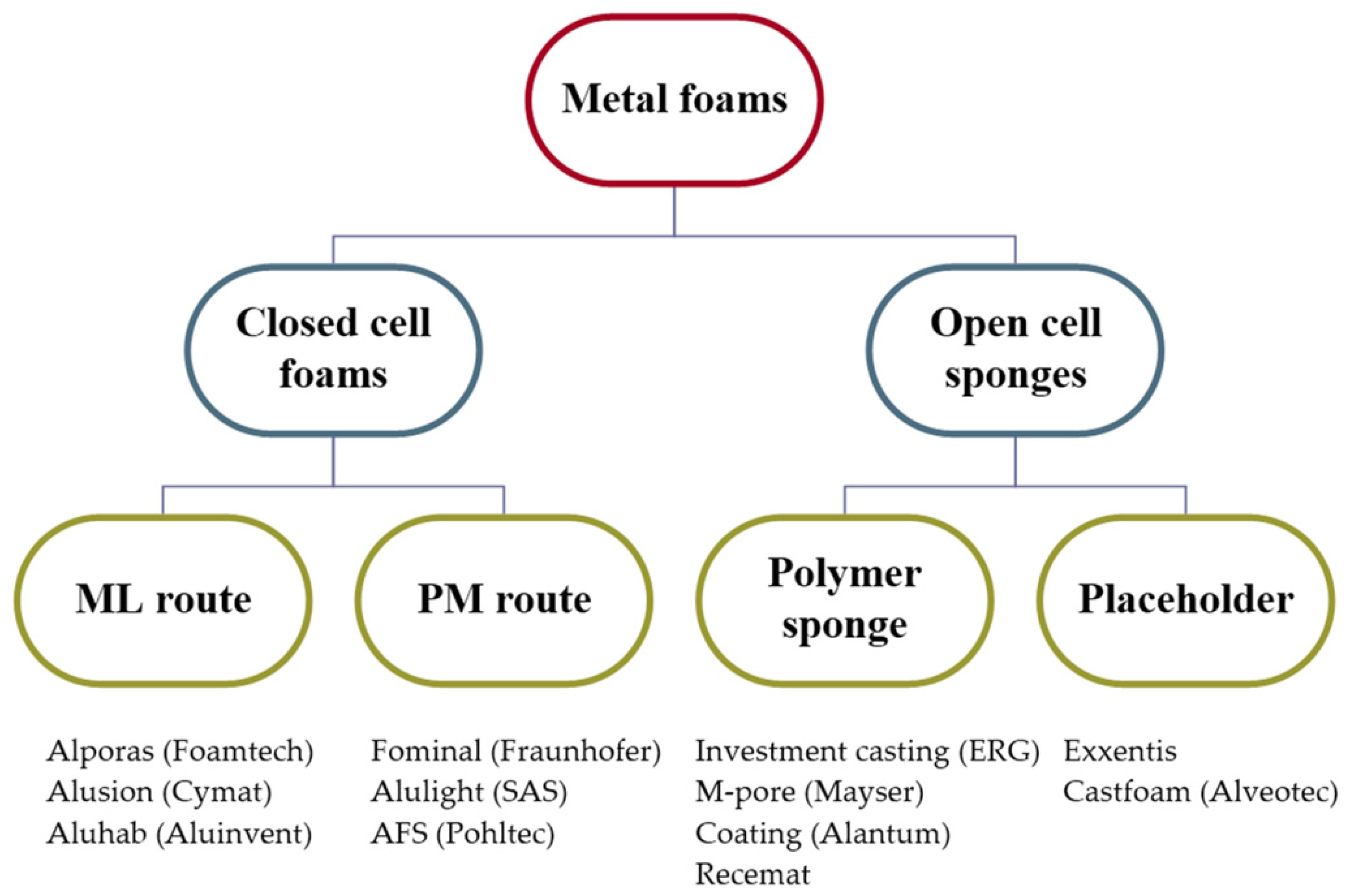 Materials 16 07076 g005 Materials 16 07076 g005