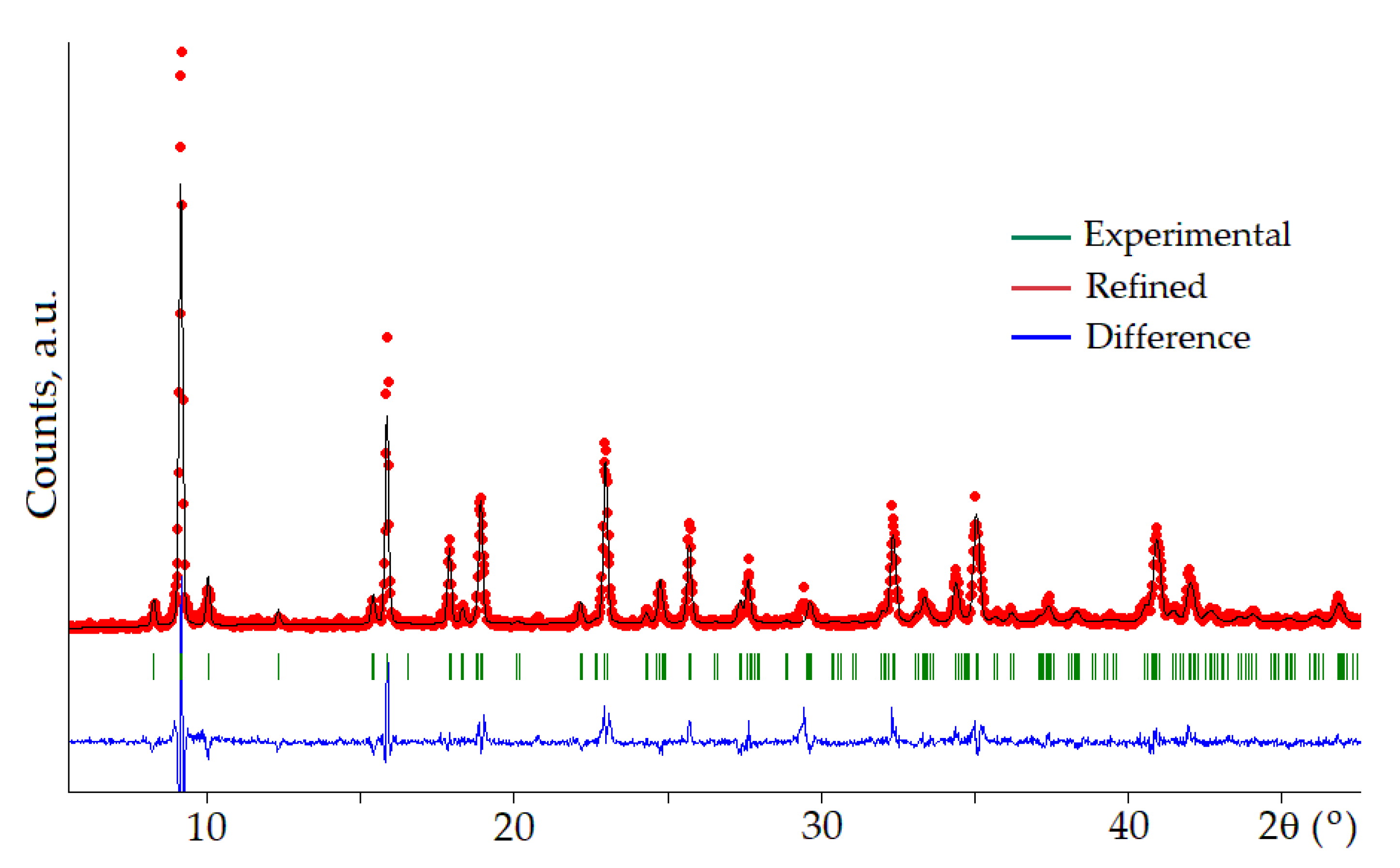 Materials 16 07078 g003