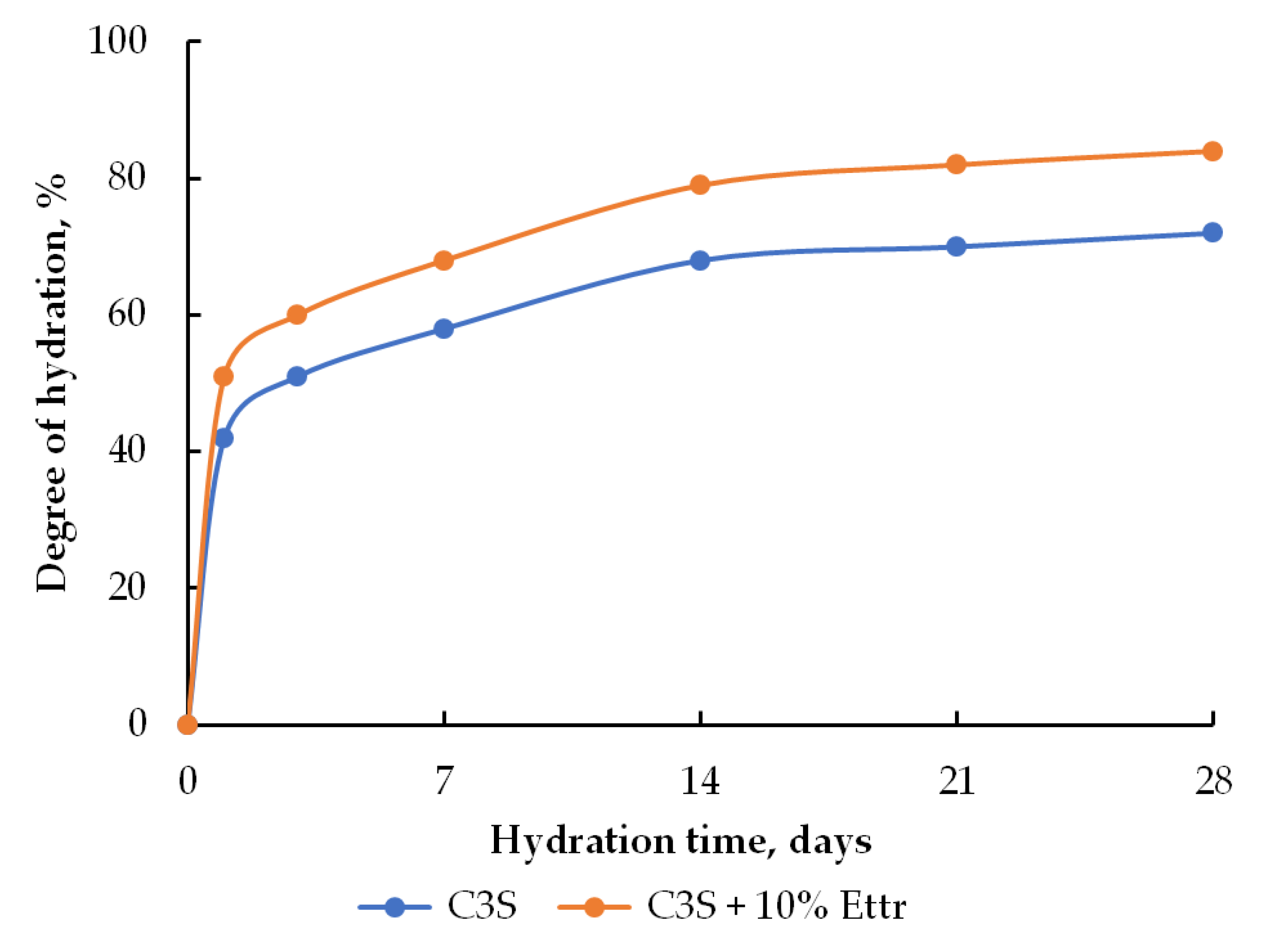 Materials 16 07078 g006