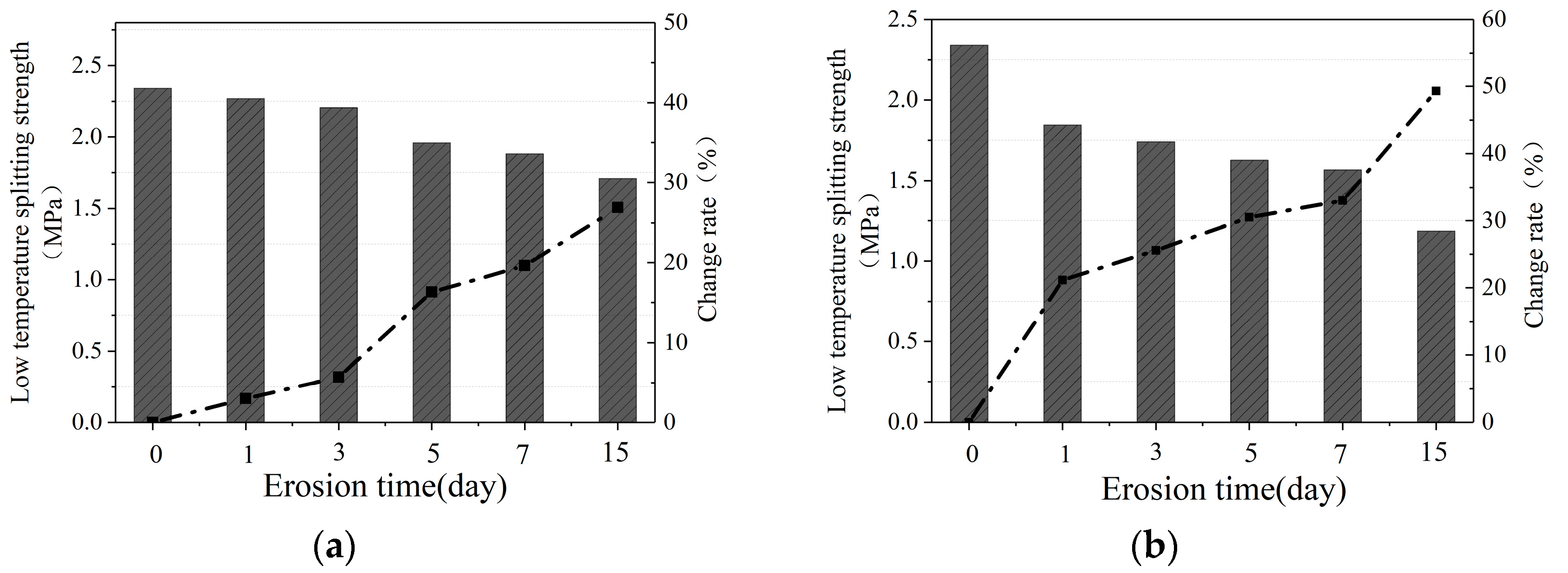 Materials 16 07079 g002a