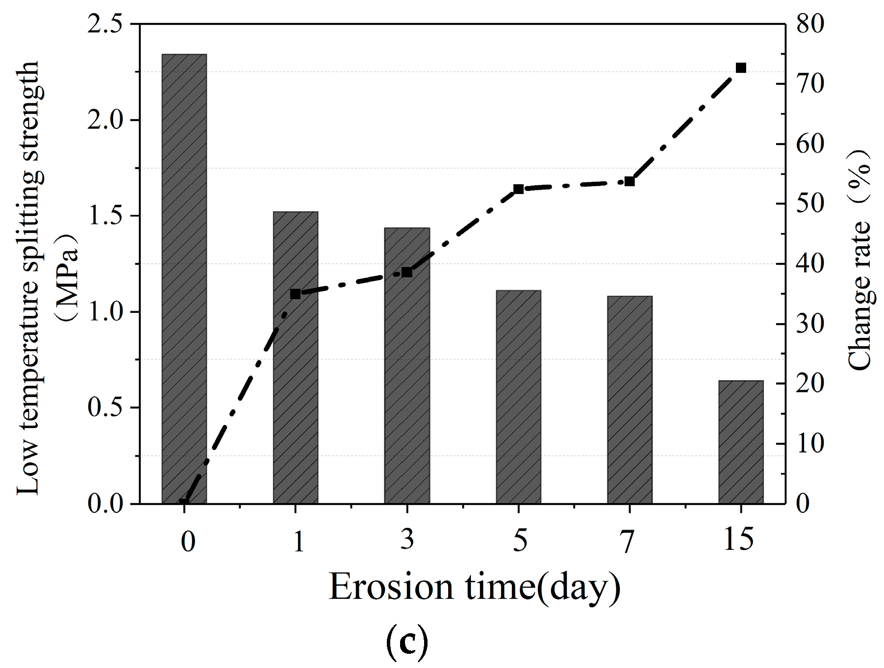 Materials 16 07079 g002b