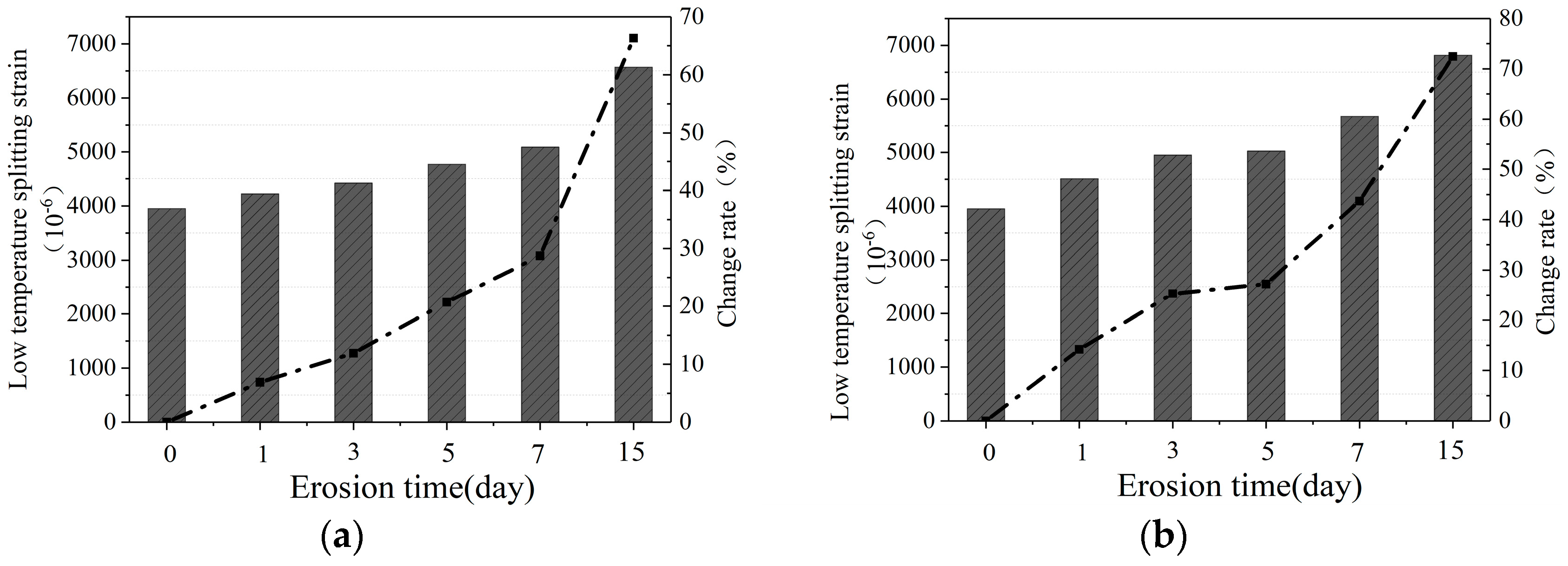 Materials 16 07079 g003a