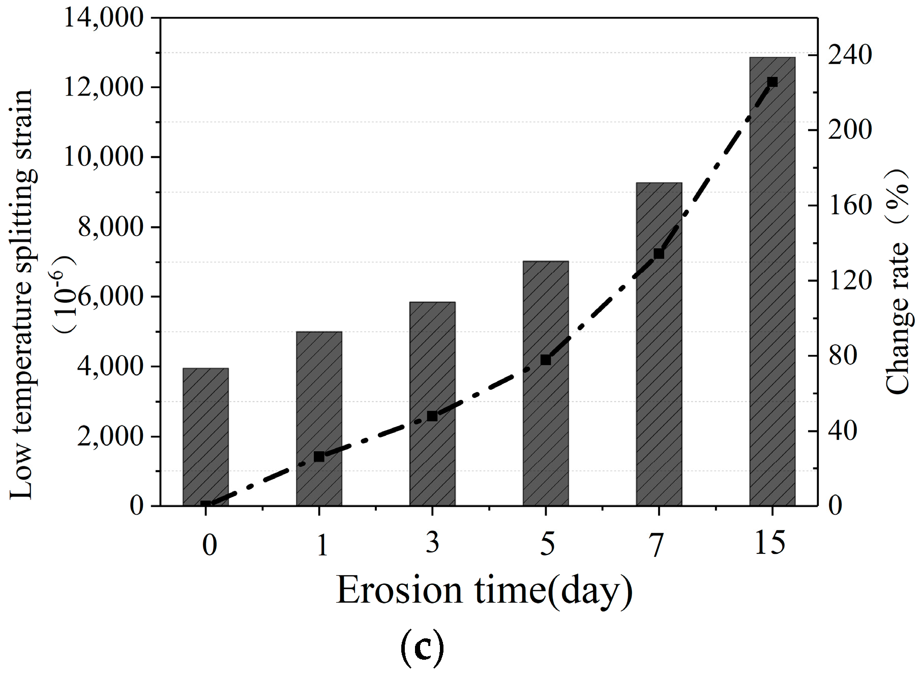 Materials 16 07079 g003b