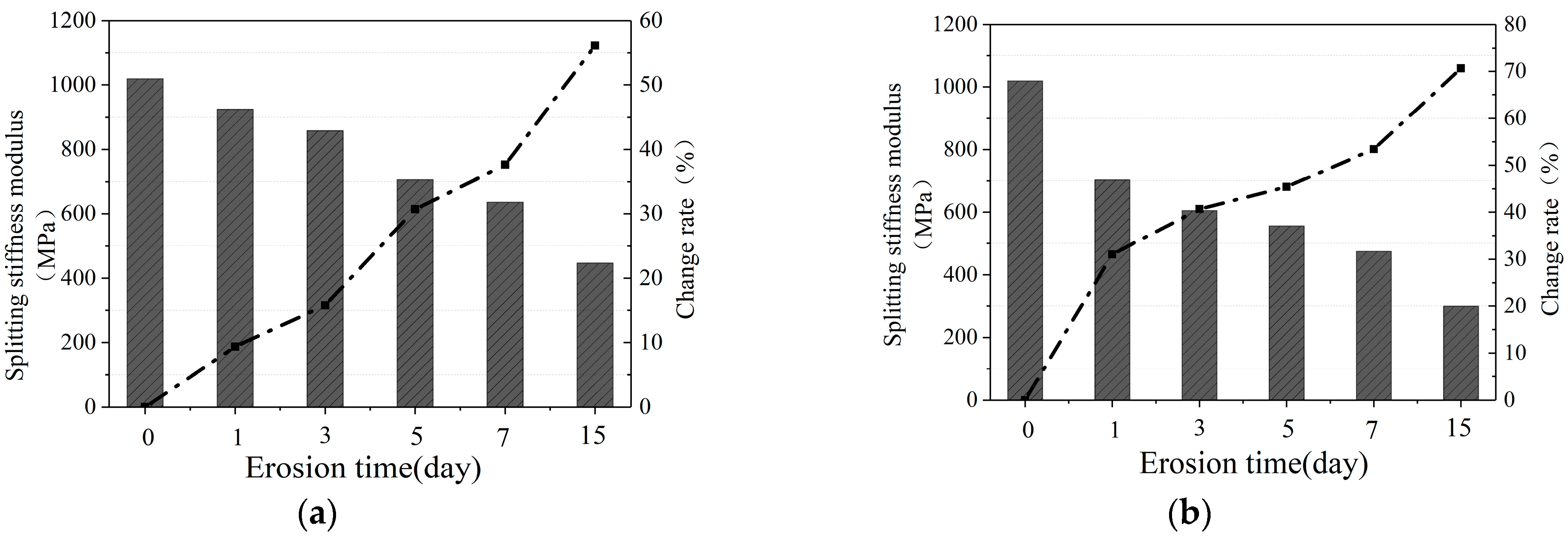 Materials 16 07079 g004a