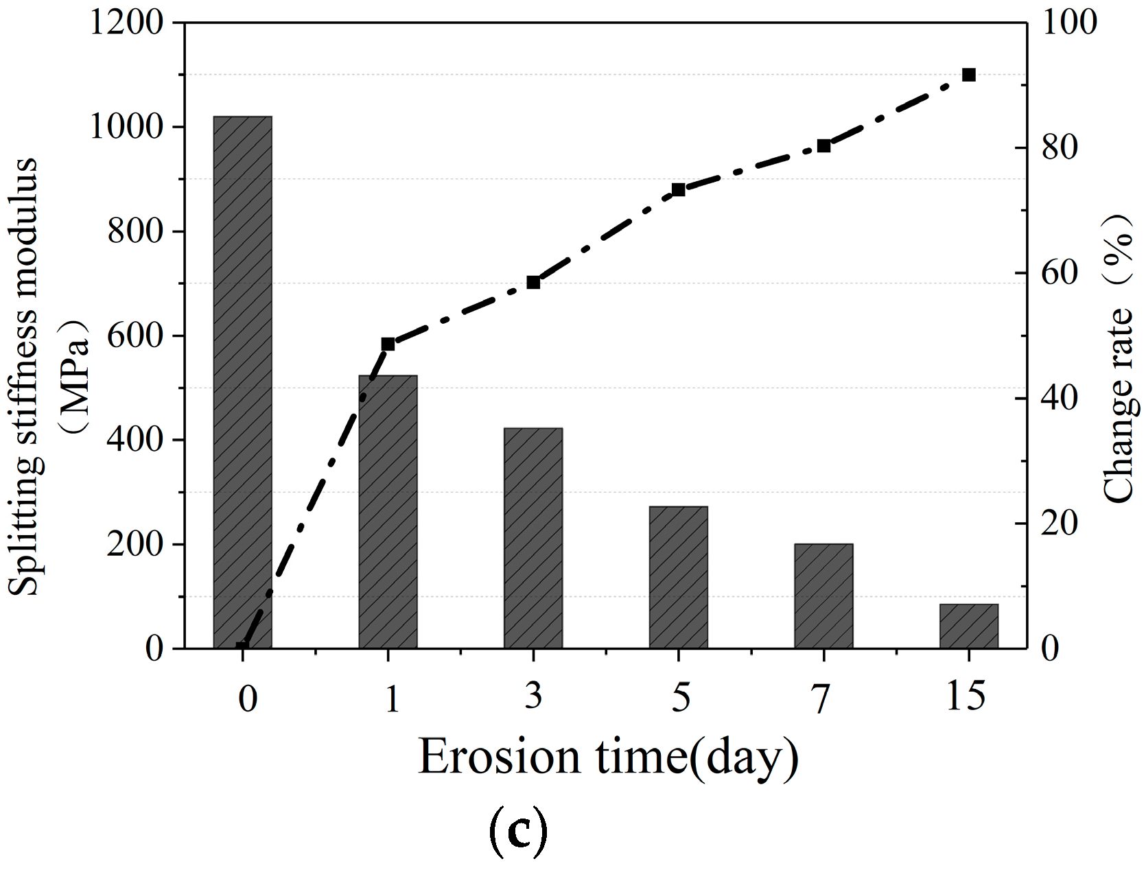 Materials 16 07079 g004b