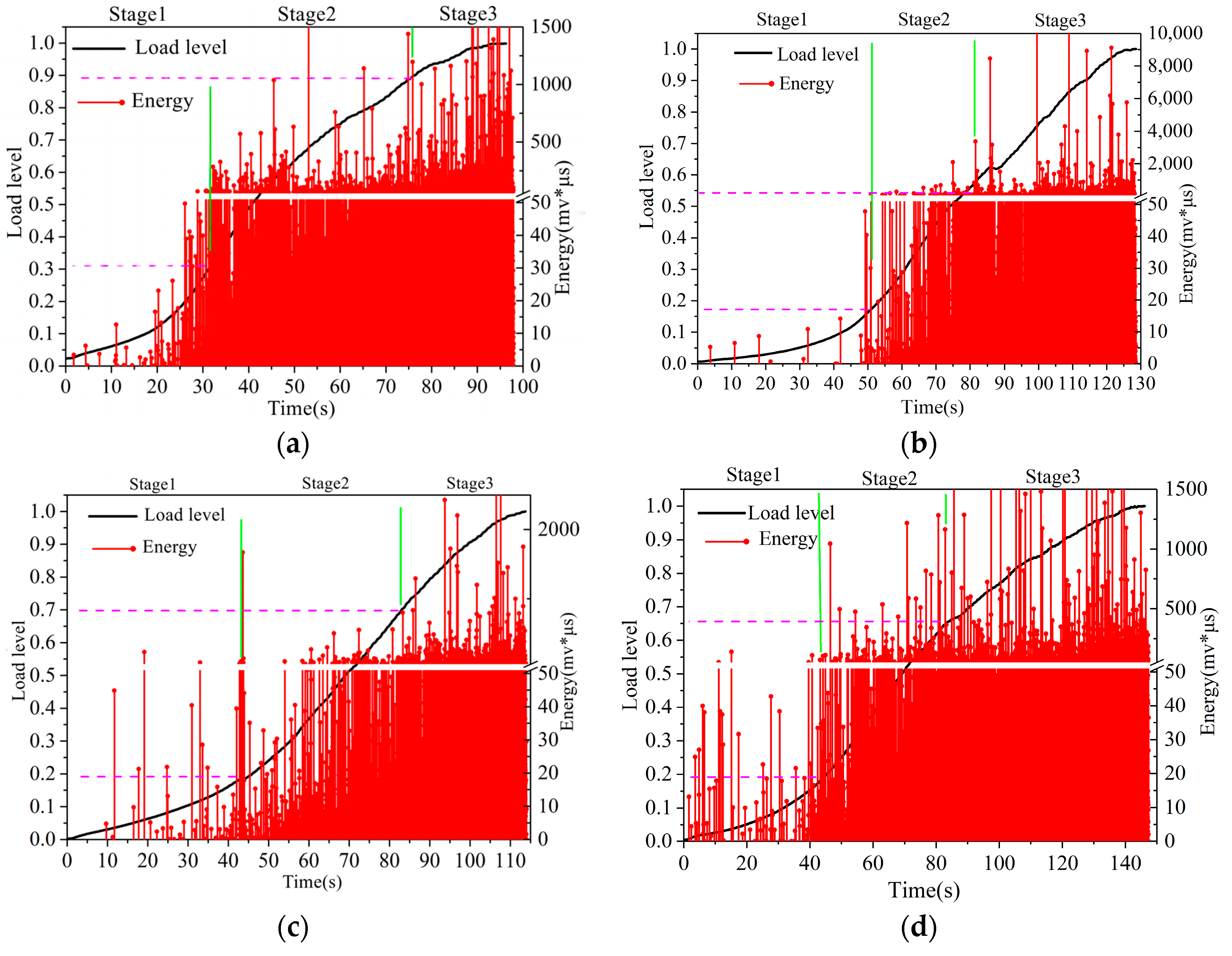 Materials 16 07079 g005a