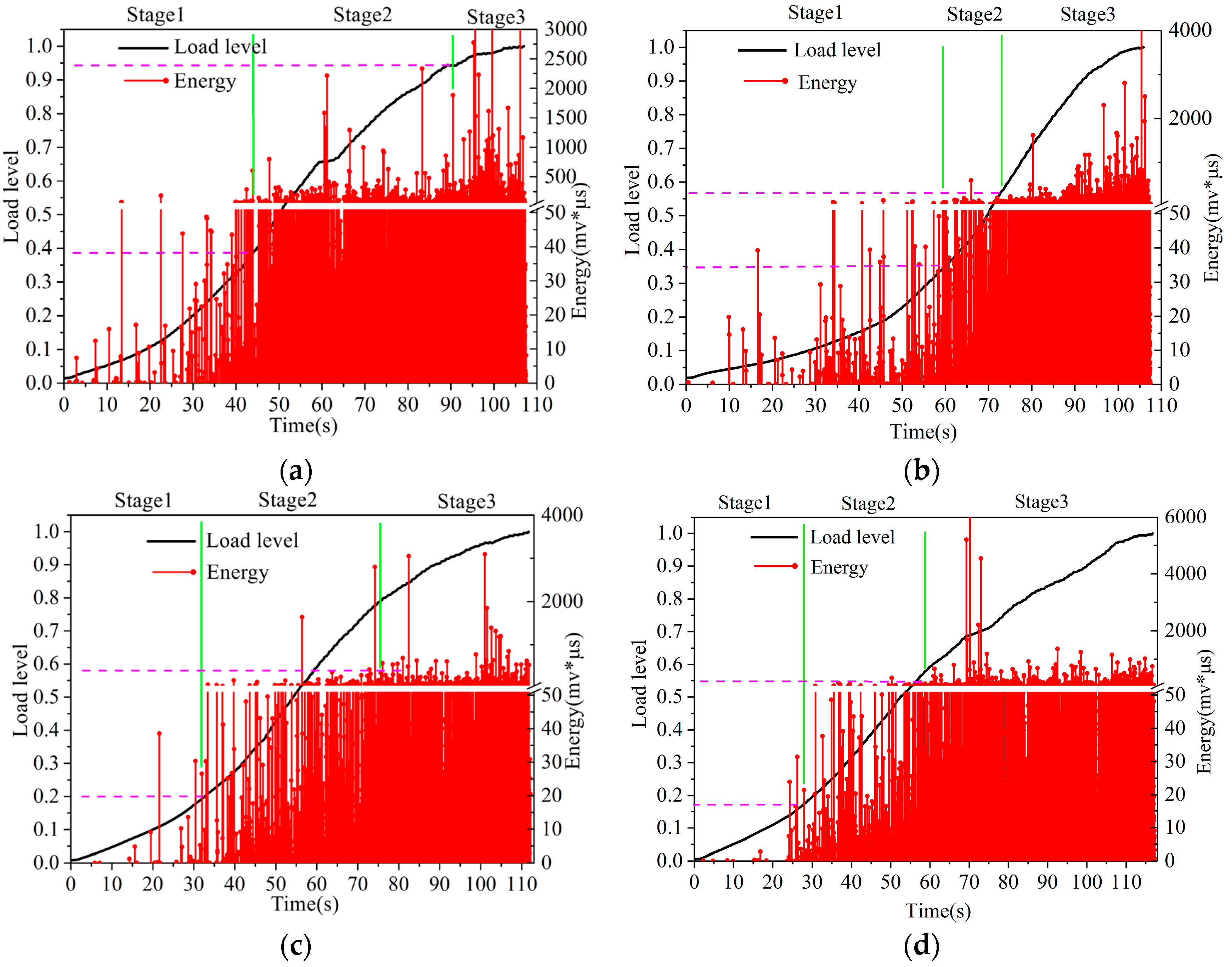 Materials 16 07079 g006a