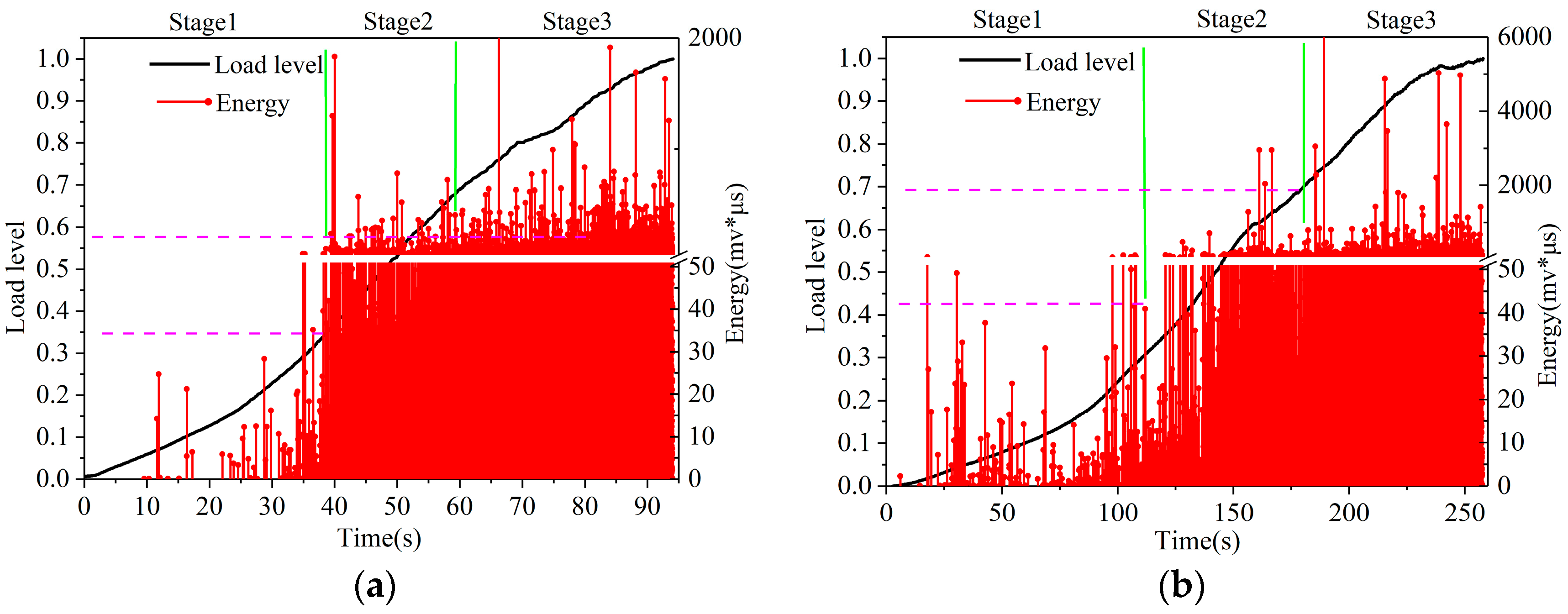Materials 16 07079 g007a