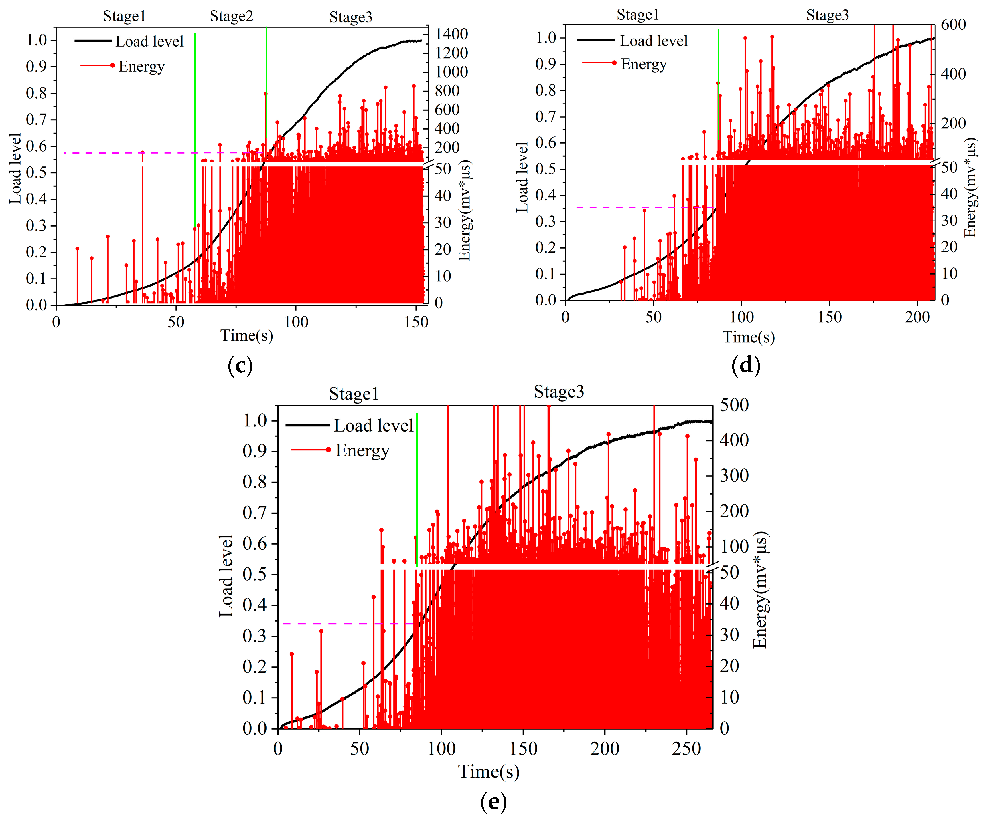 Materials 16 07079 g007b