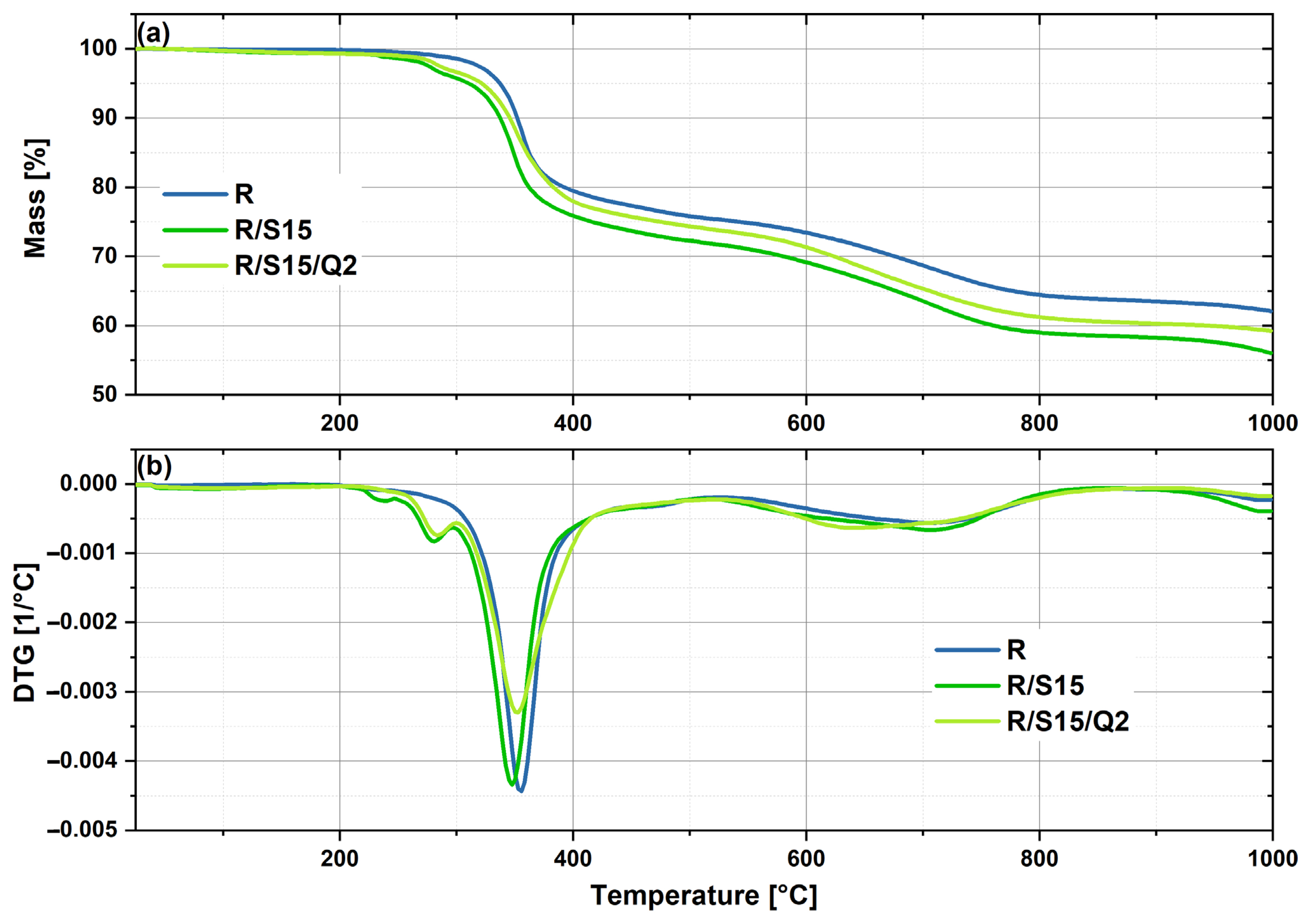 Materials 16 07080 g002